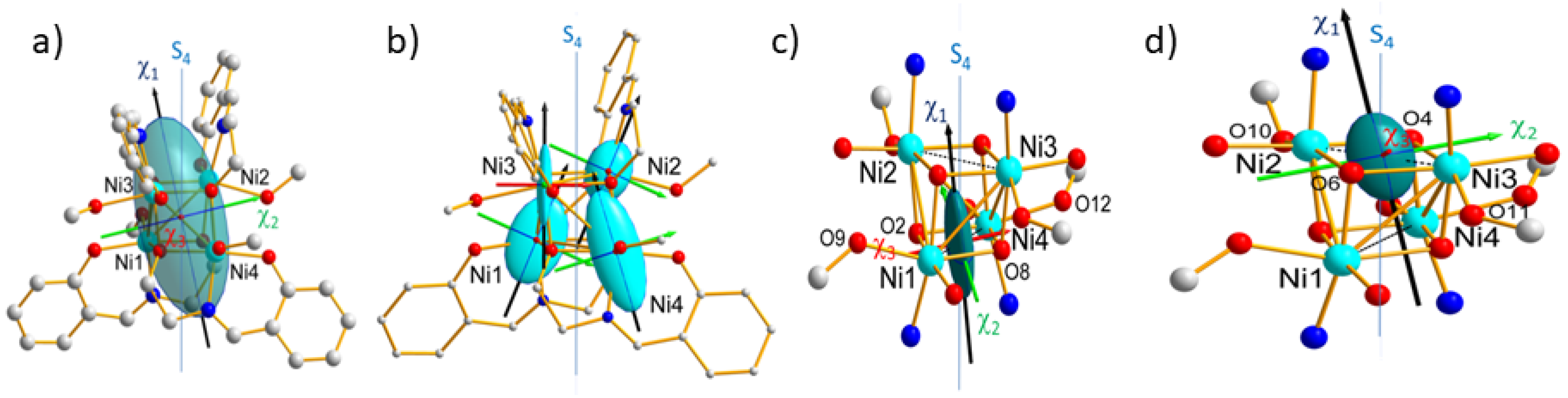 Magnetochemistry 07 00158 g009