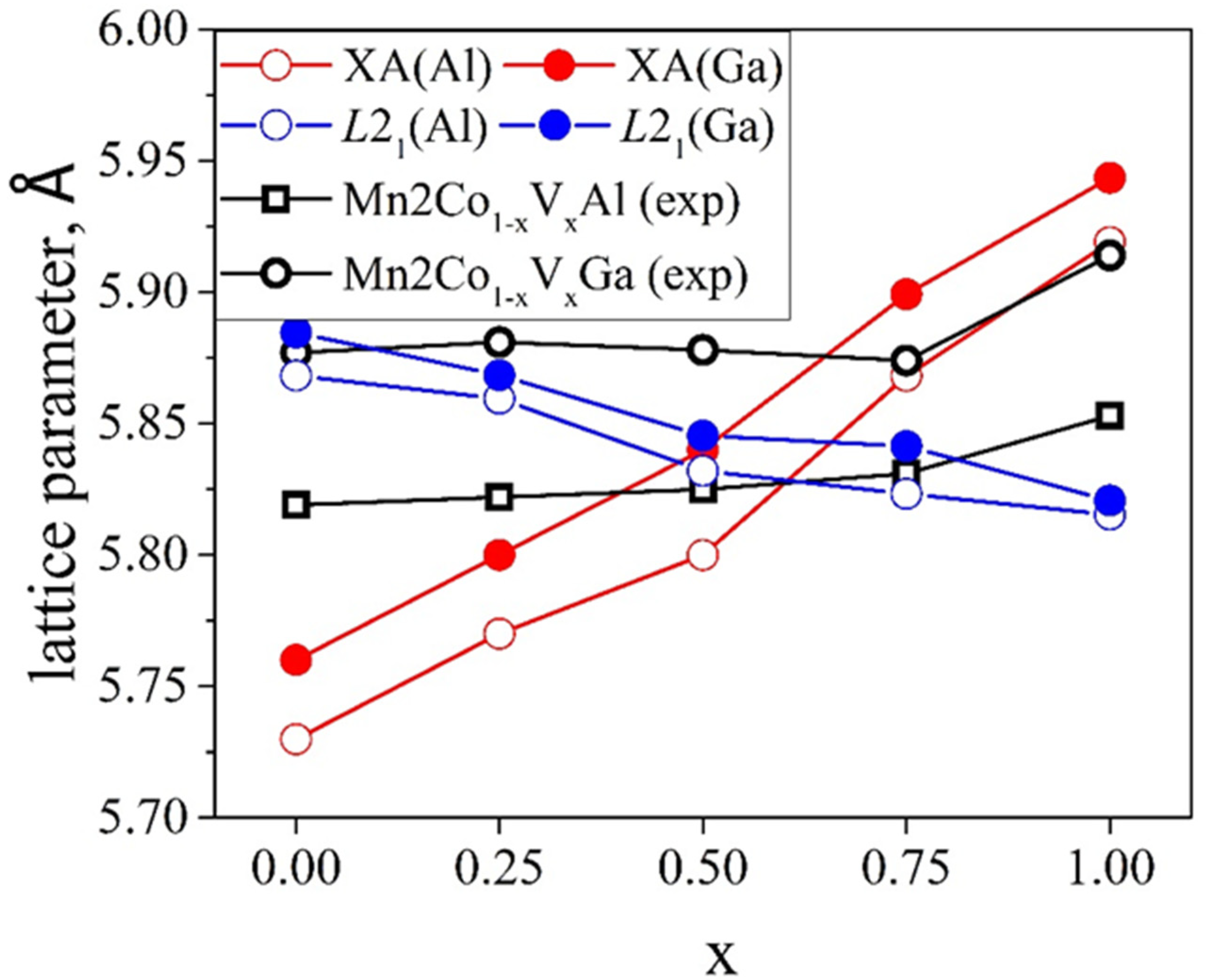 Magnetochemistry 07 00159 g004