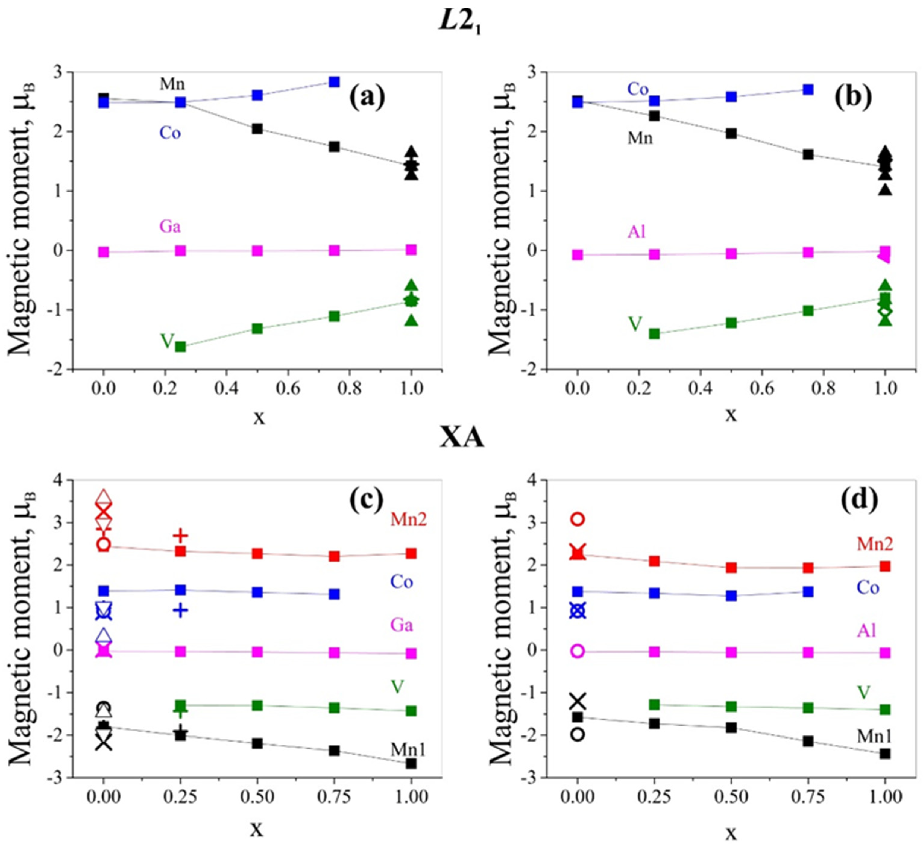 Magnetochemistry 07 00159 g005