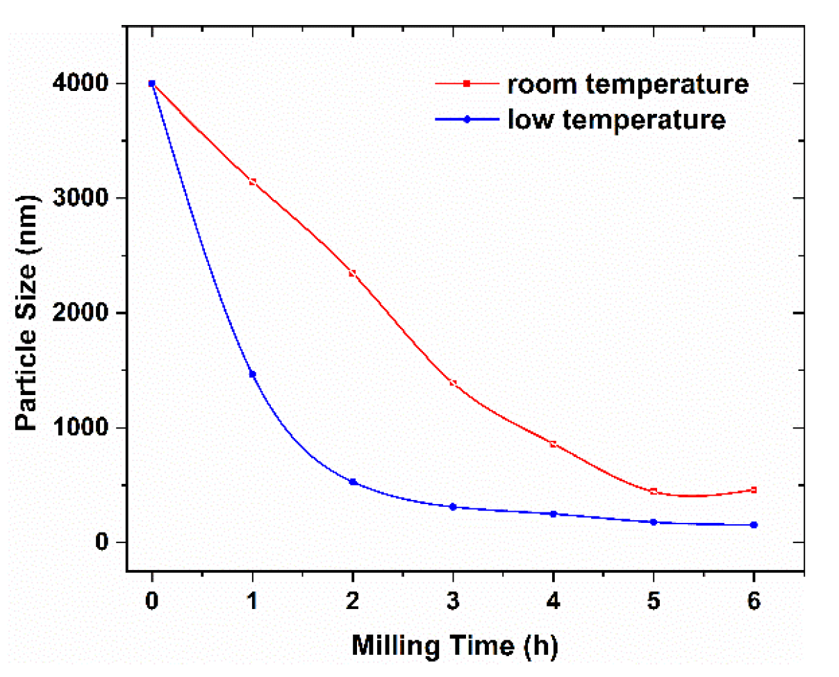 Magnetochemistry 07 00160 g003