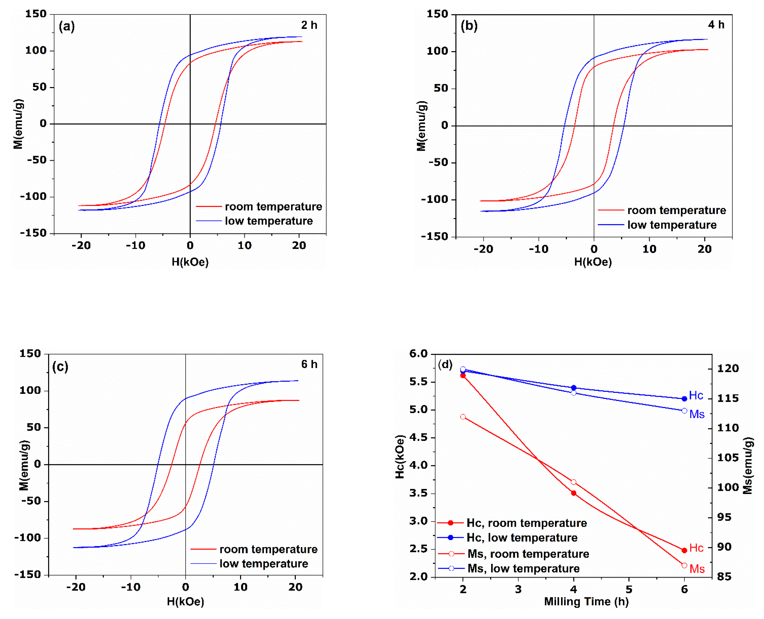 Magnetochemistry 07 00160 g004