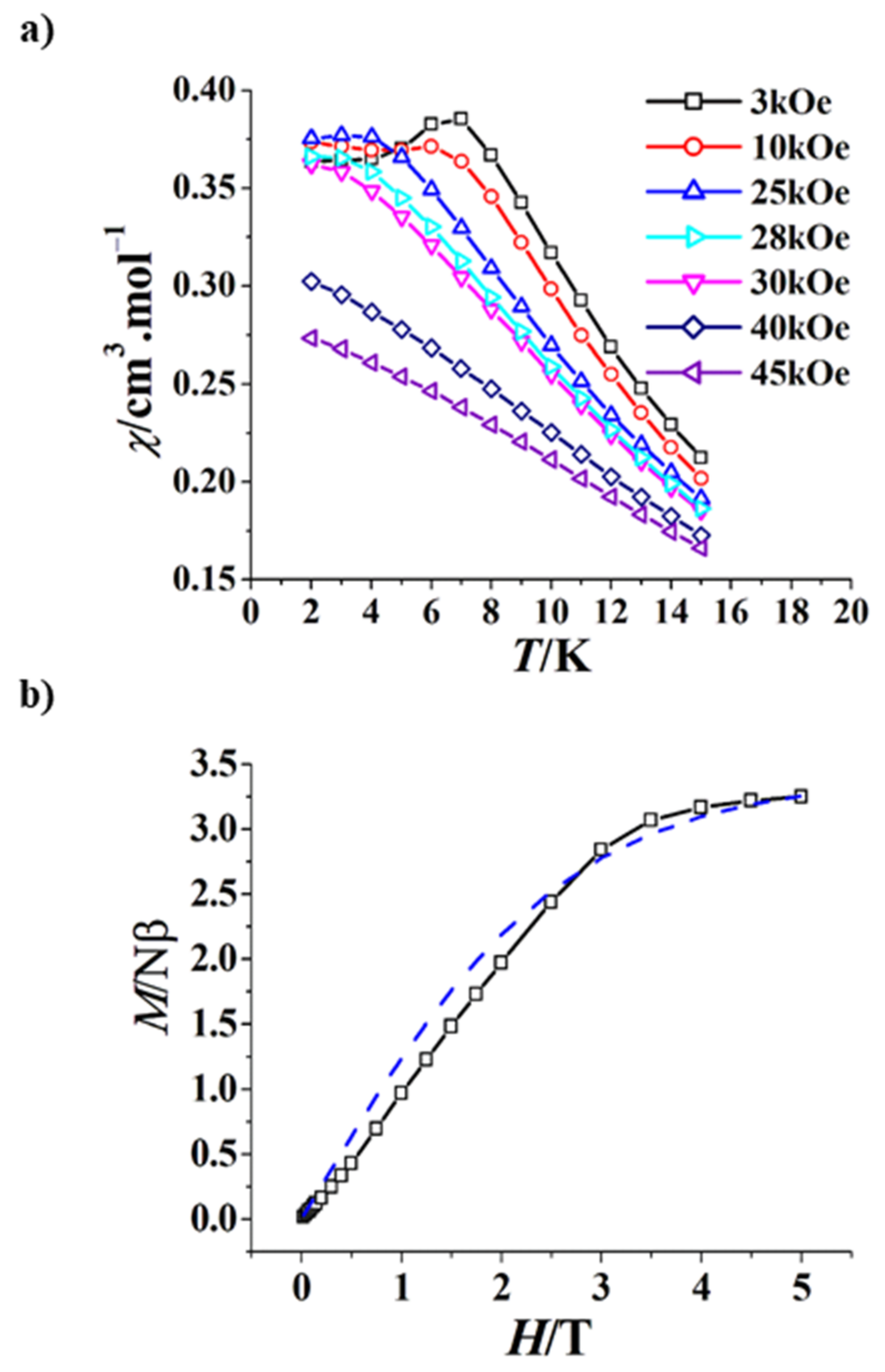Magnetochemistry 08 00002 g003 550