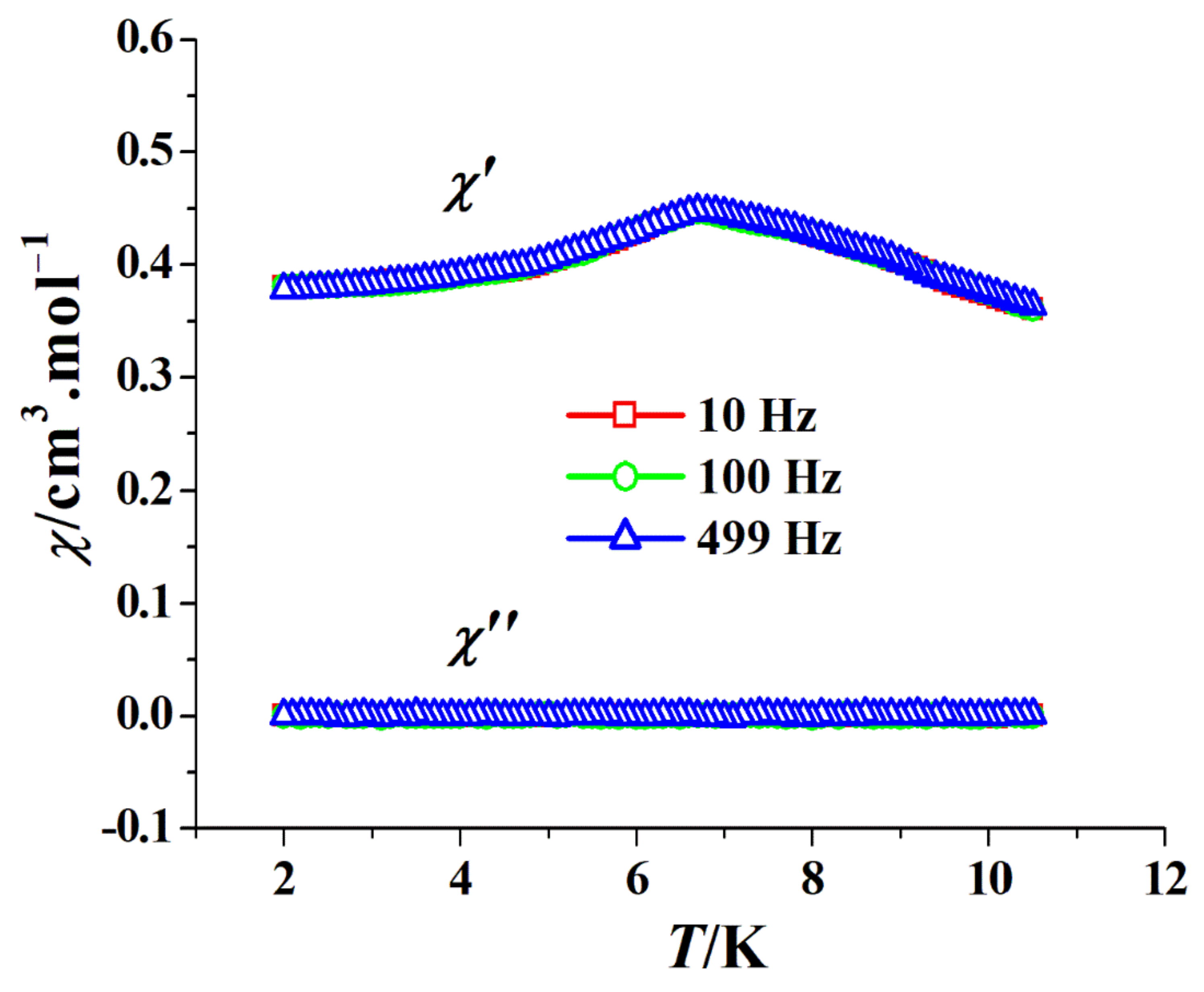 Magnetochemistry 08 00002 g005 550