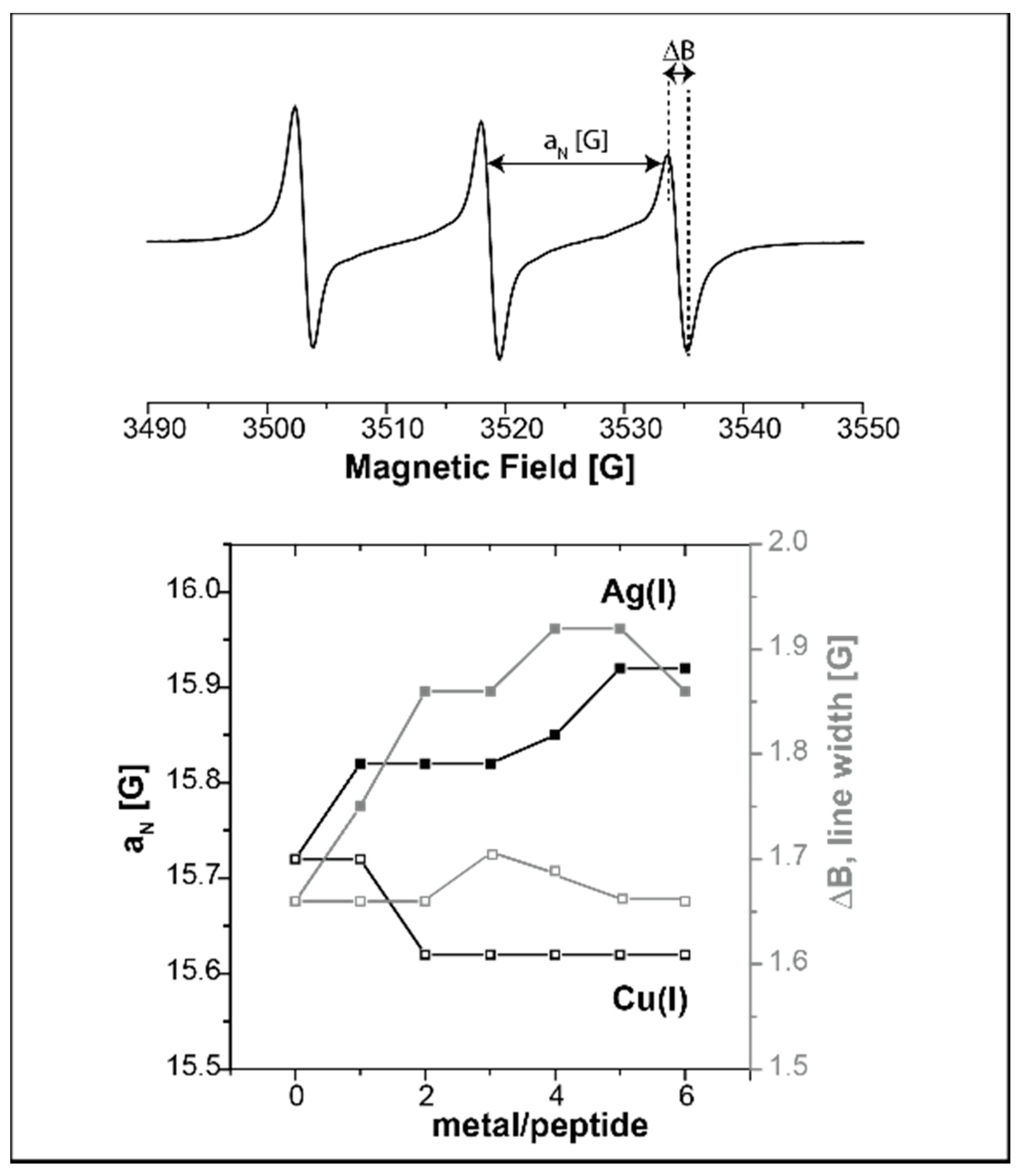 Magnetochemistry 08 00003 g003