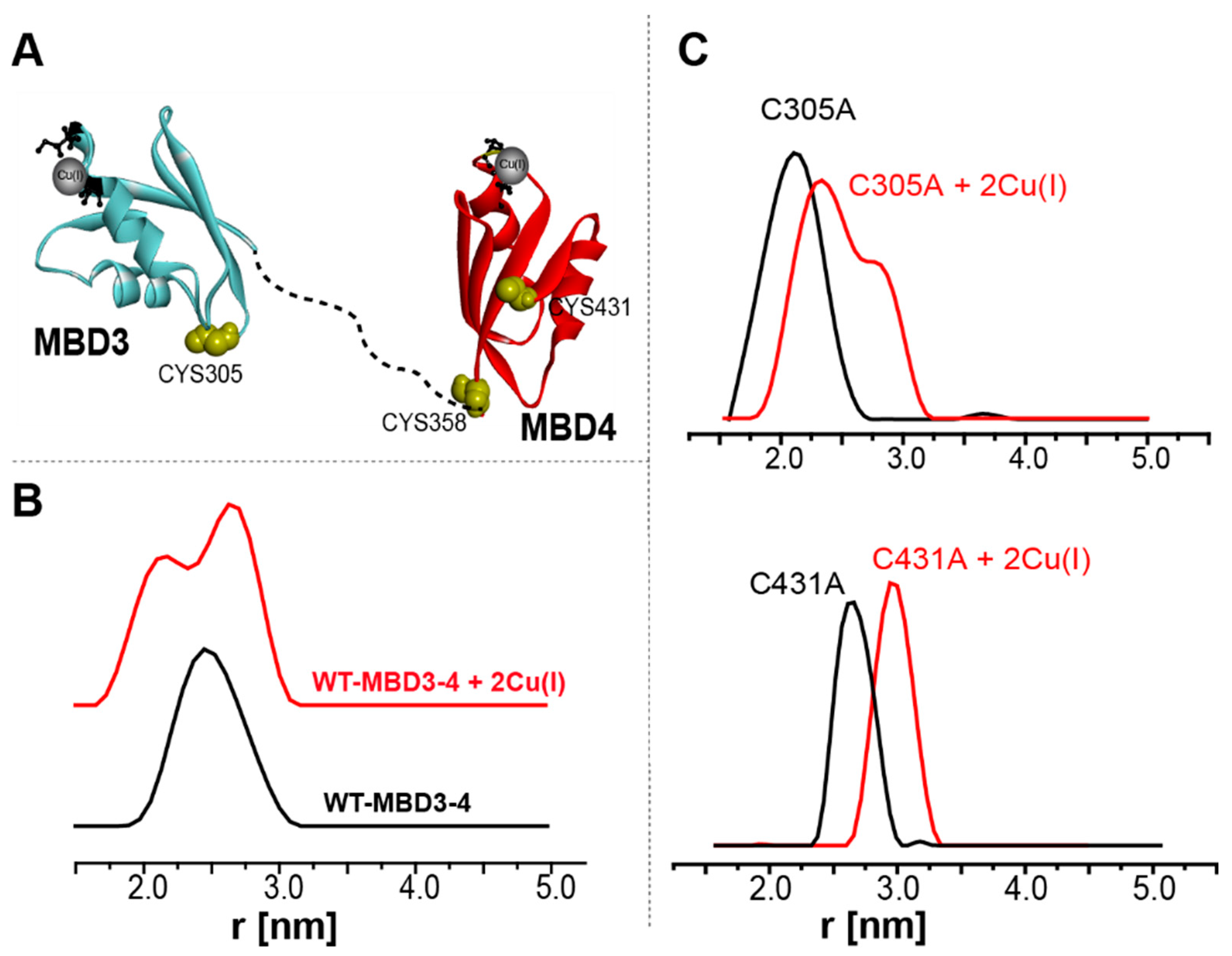 Magnetochemistry 08 00003 g006