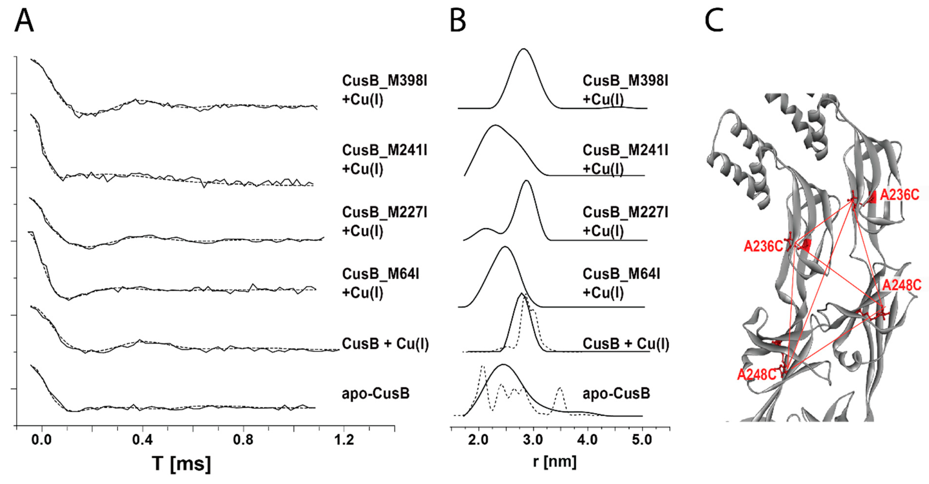 Magnetochemistry 08 00003 g009
