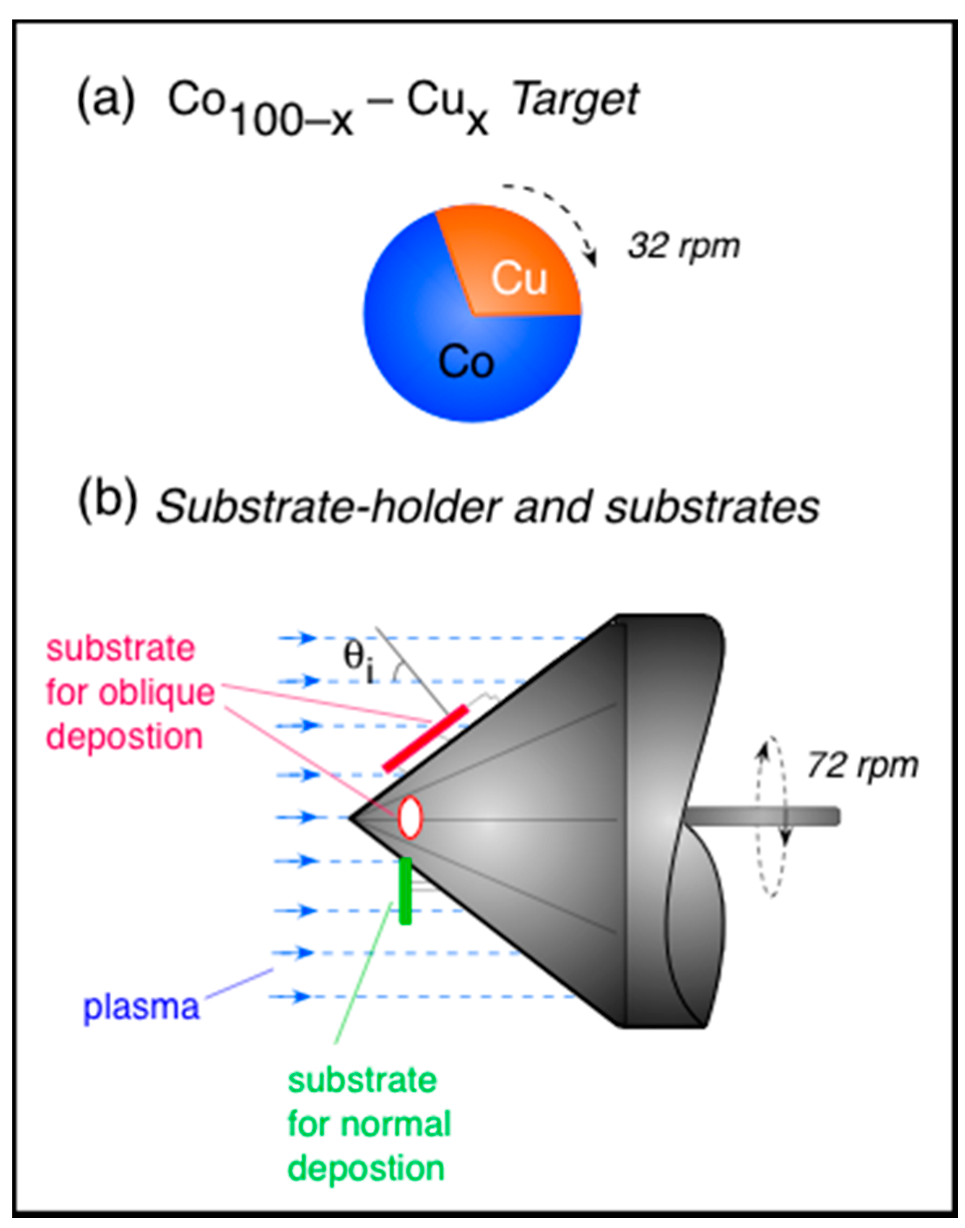 Magnetochemistry 08 00004 g001 550