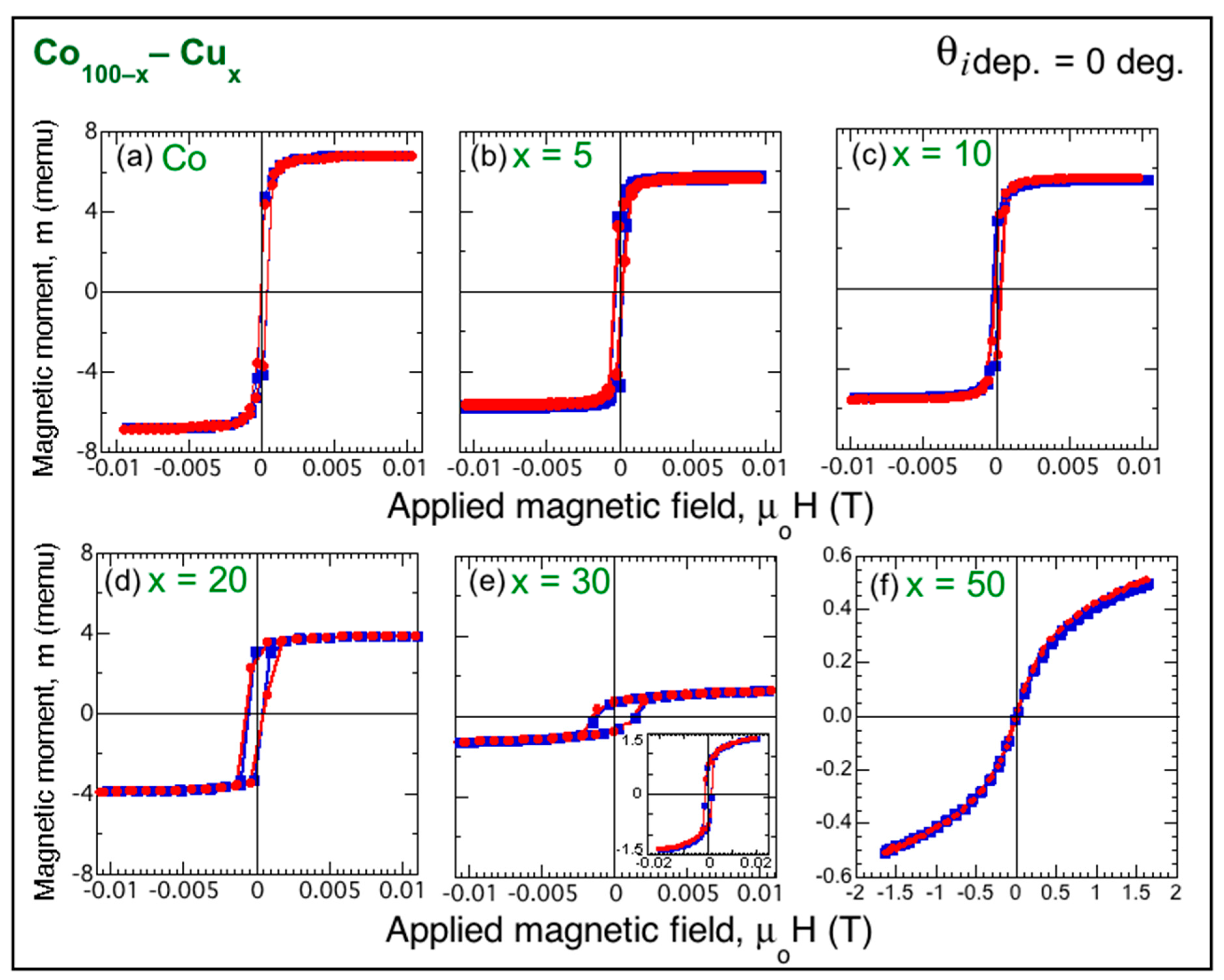 Magnetochemistry 08 00004 g003 550
