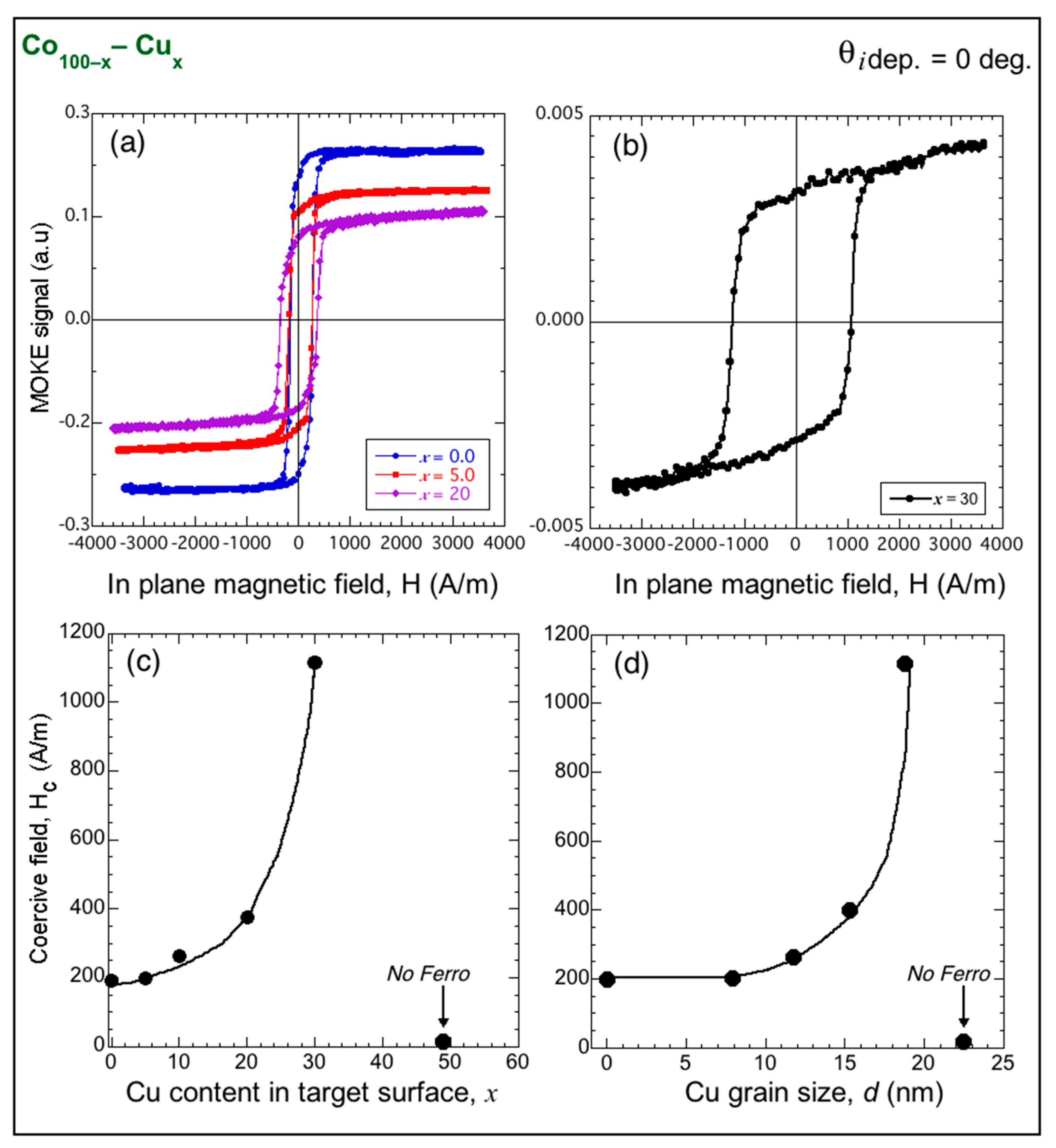 Magnetochemistry 08 00004 g004 550