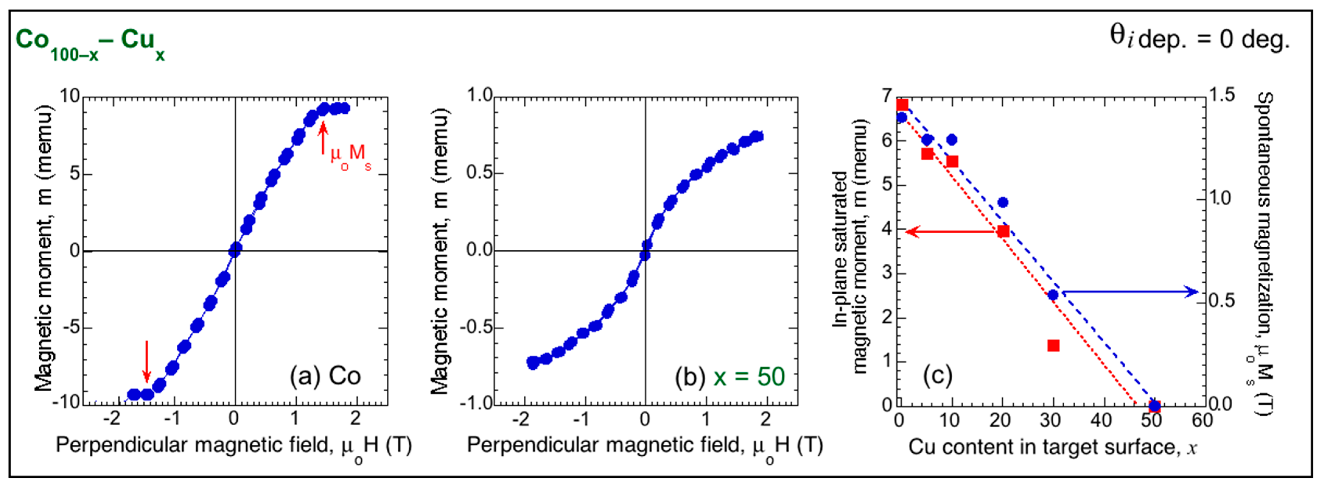 Magnetochemistry 08 00004 g005 550