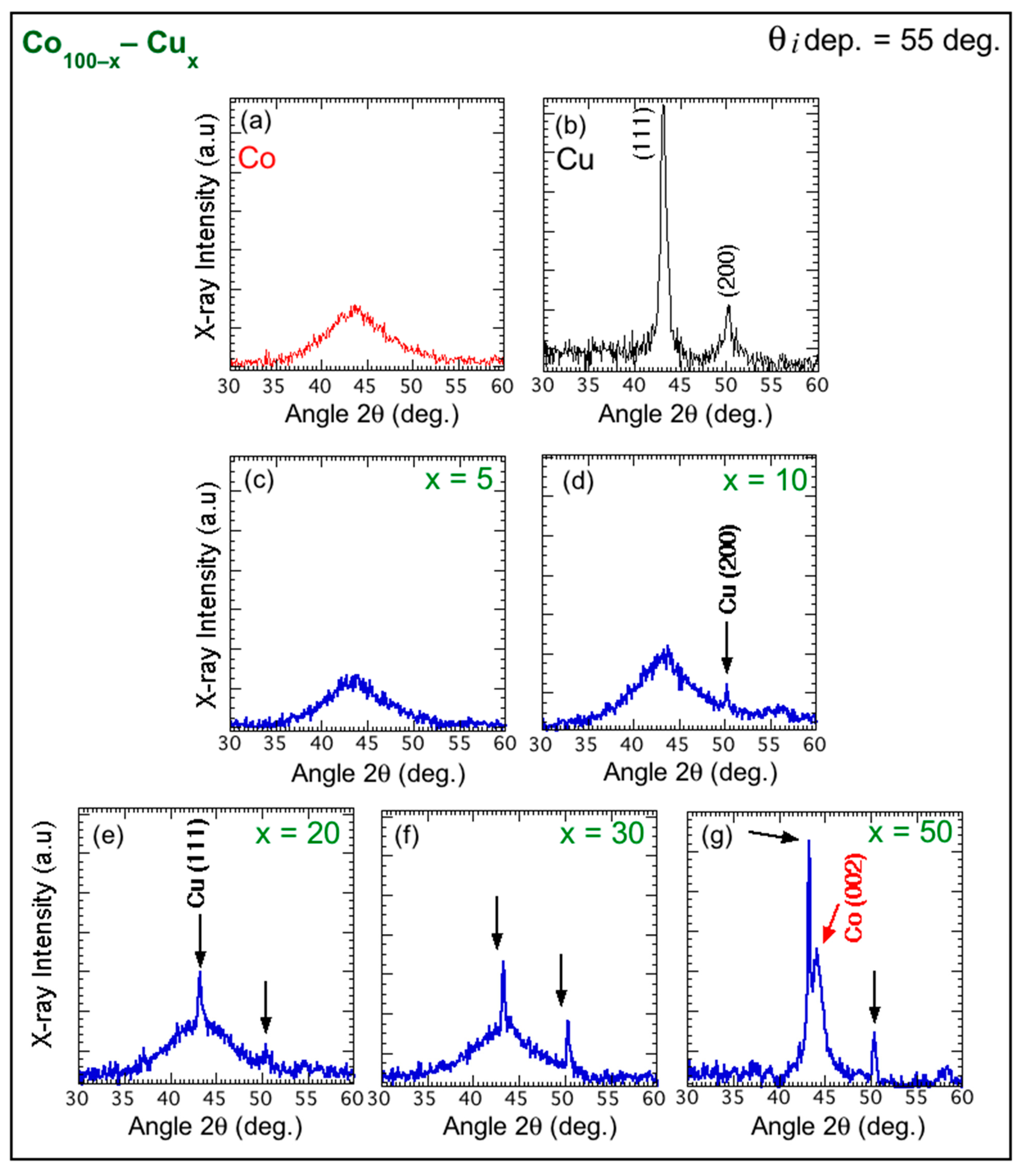 Magnetochemistry 08 00004 g006 550