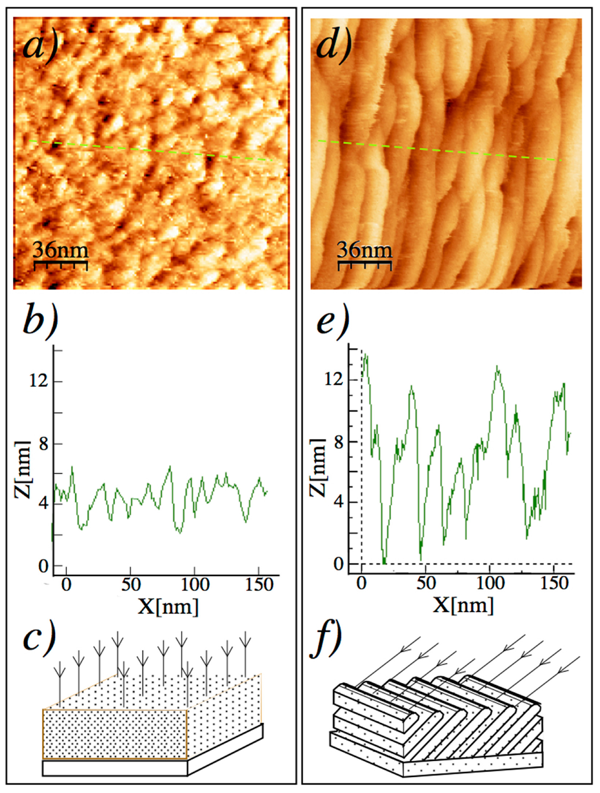 Magnetochemistry 08 00004 g007 550