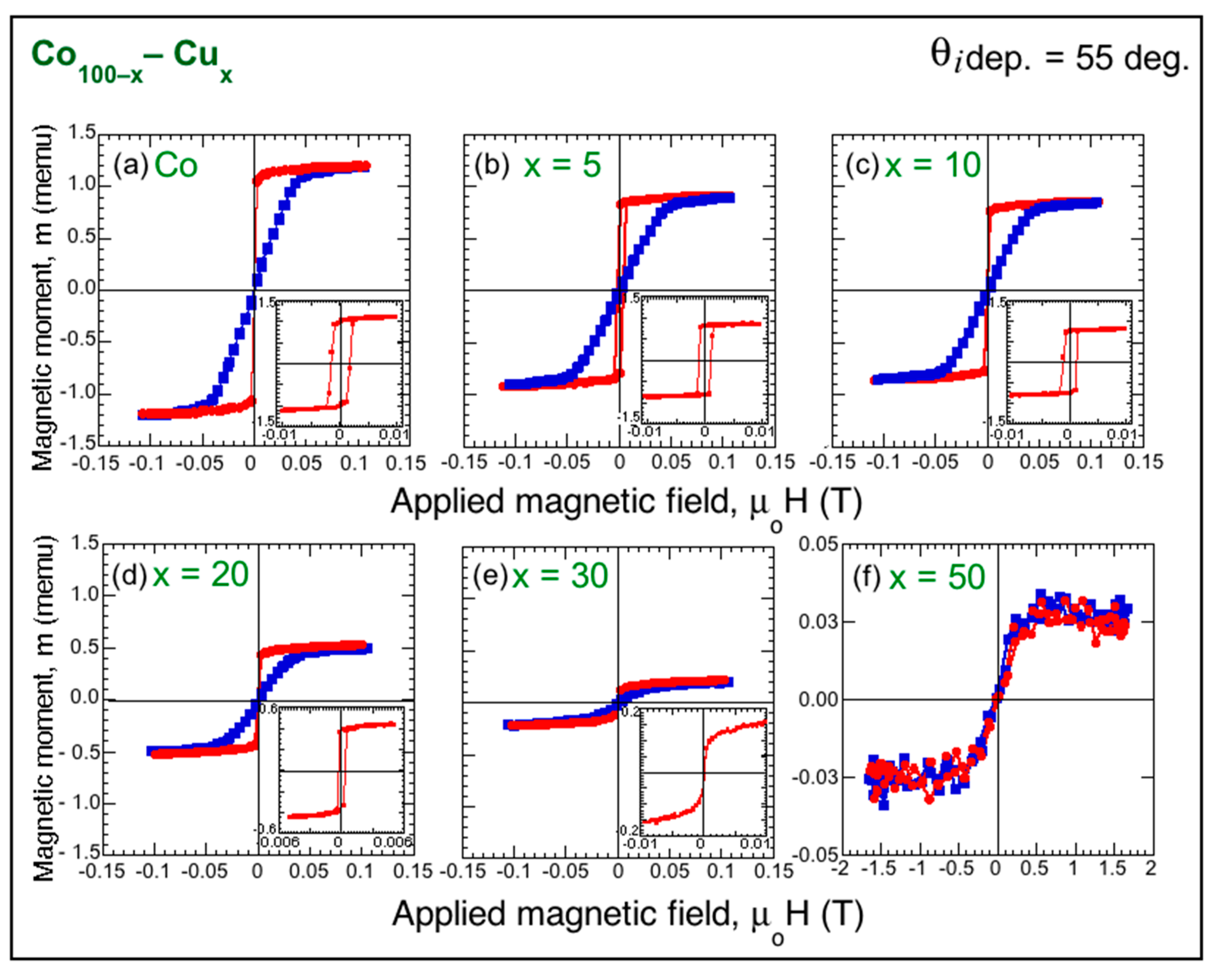 Magnetochemistry 08 00004 g008 550