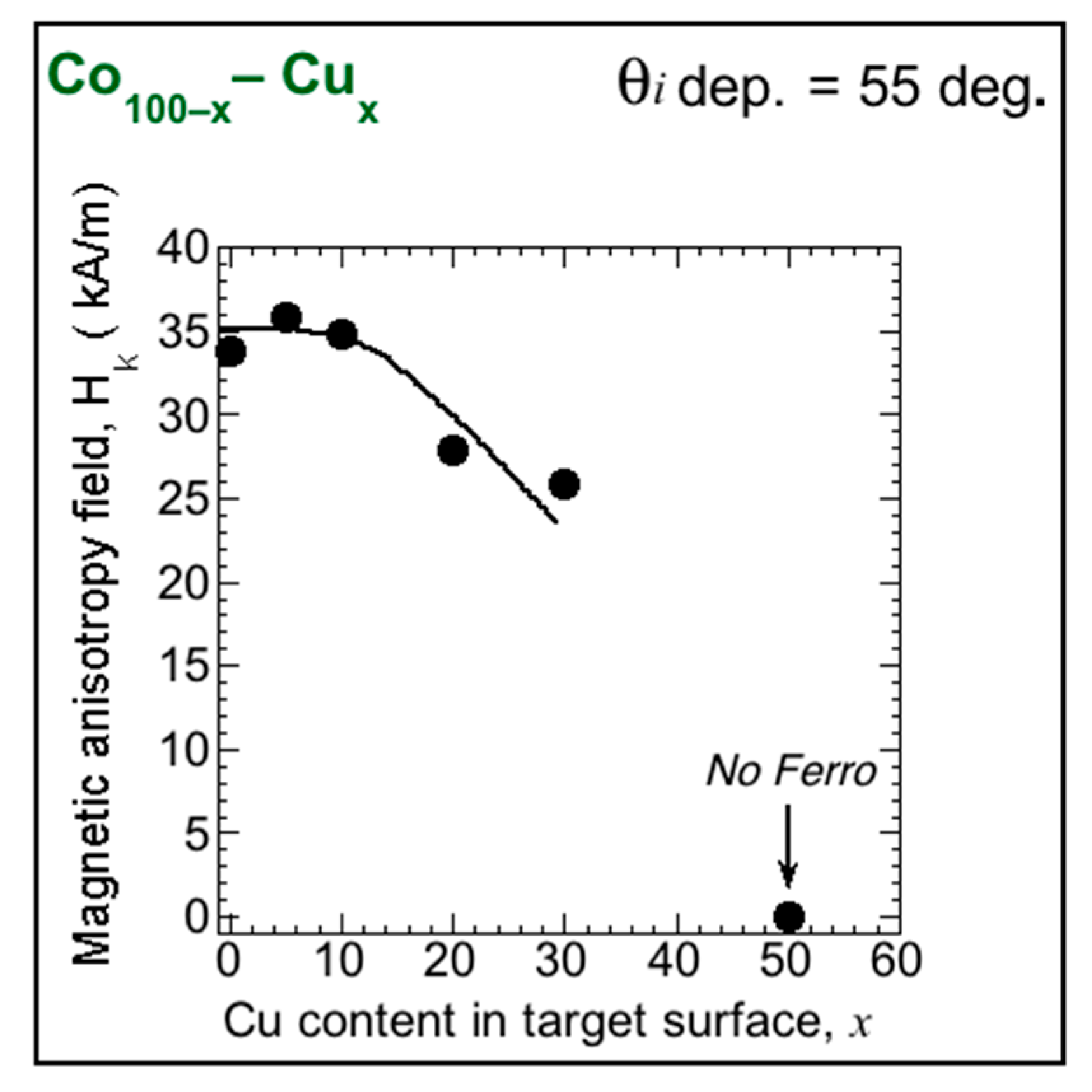 Magnetochemistry 08 00004 g009 550