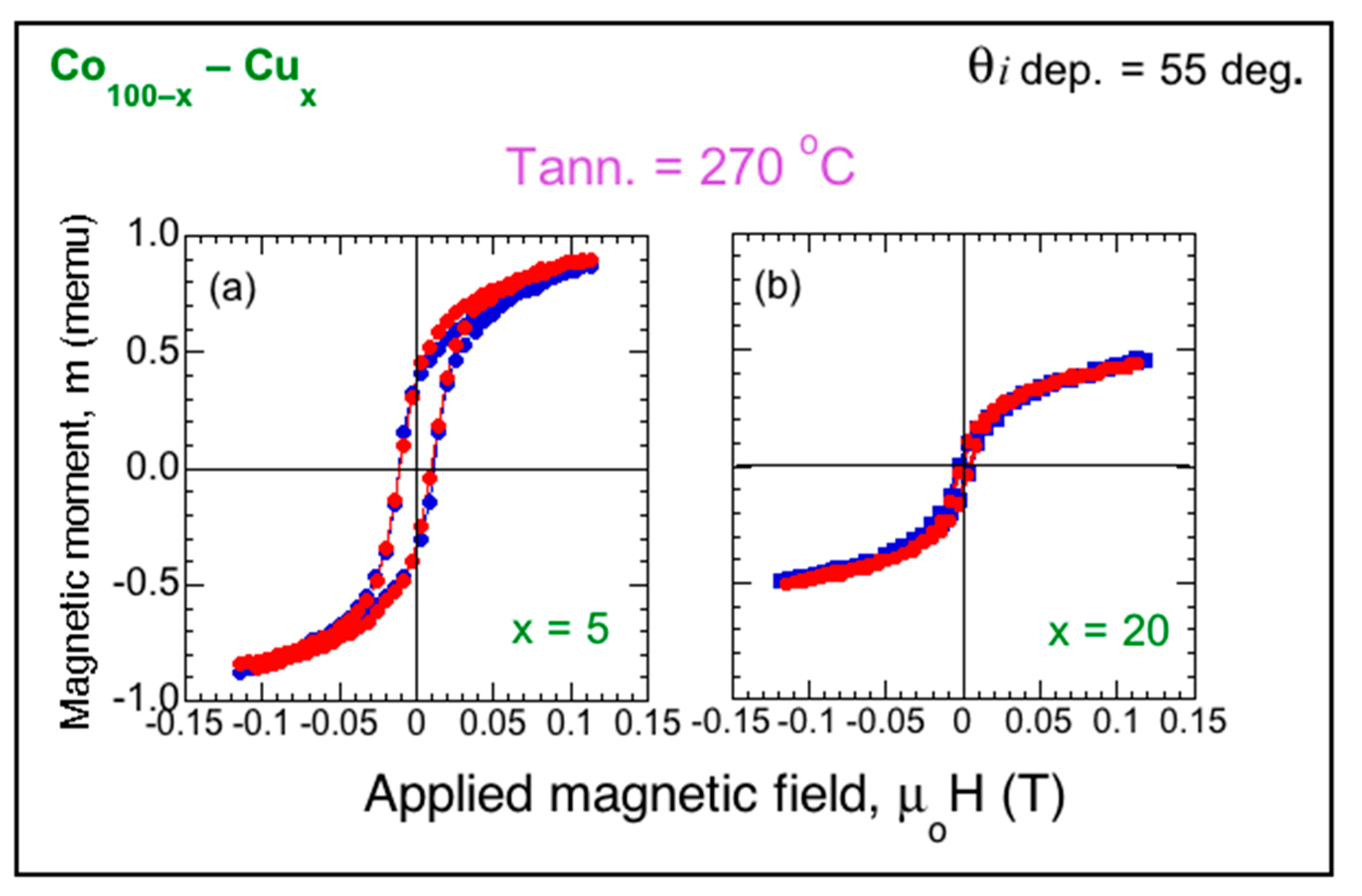 Magnetochemistry 08 00004 g011 550