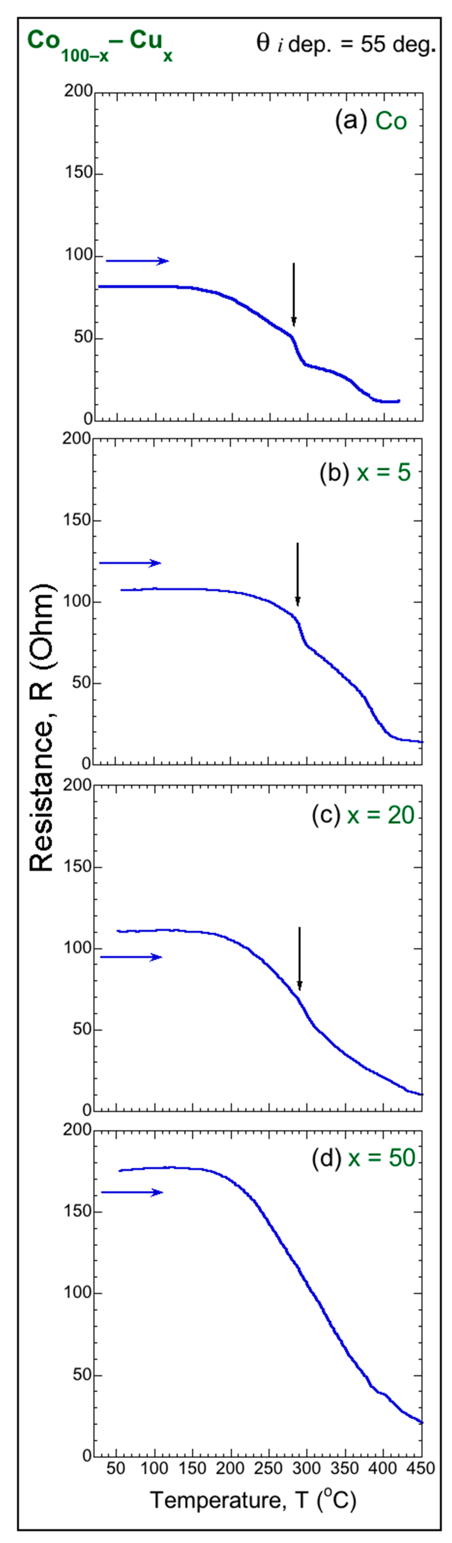 Magnetochemistry 08 00004 g012 550