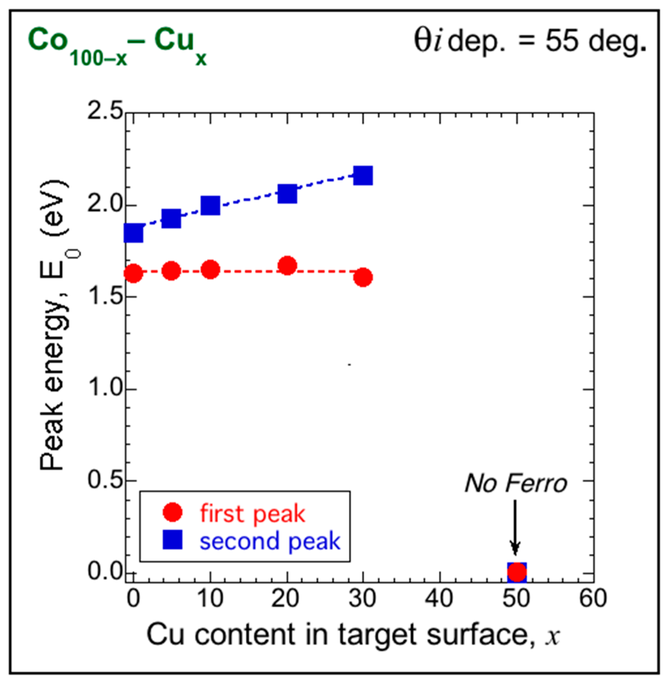 Magnetochemistry 08 00004 g014 550
