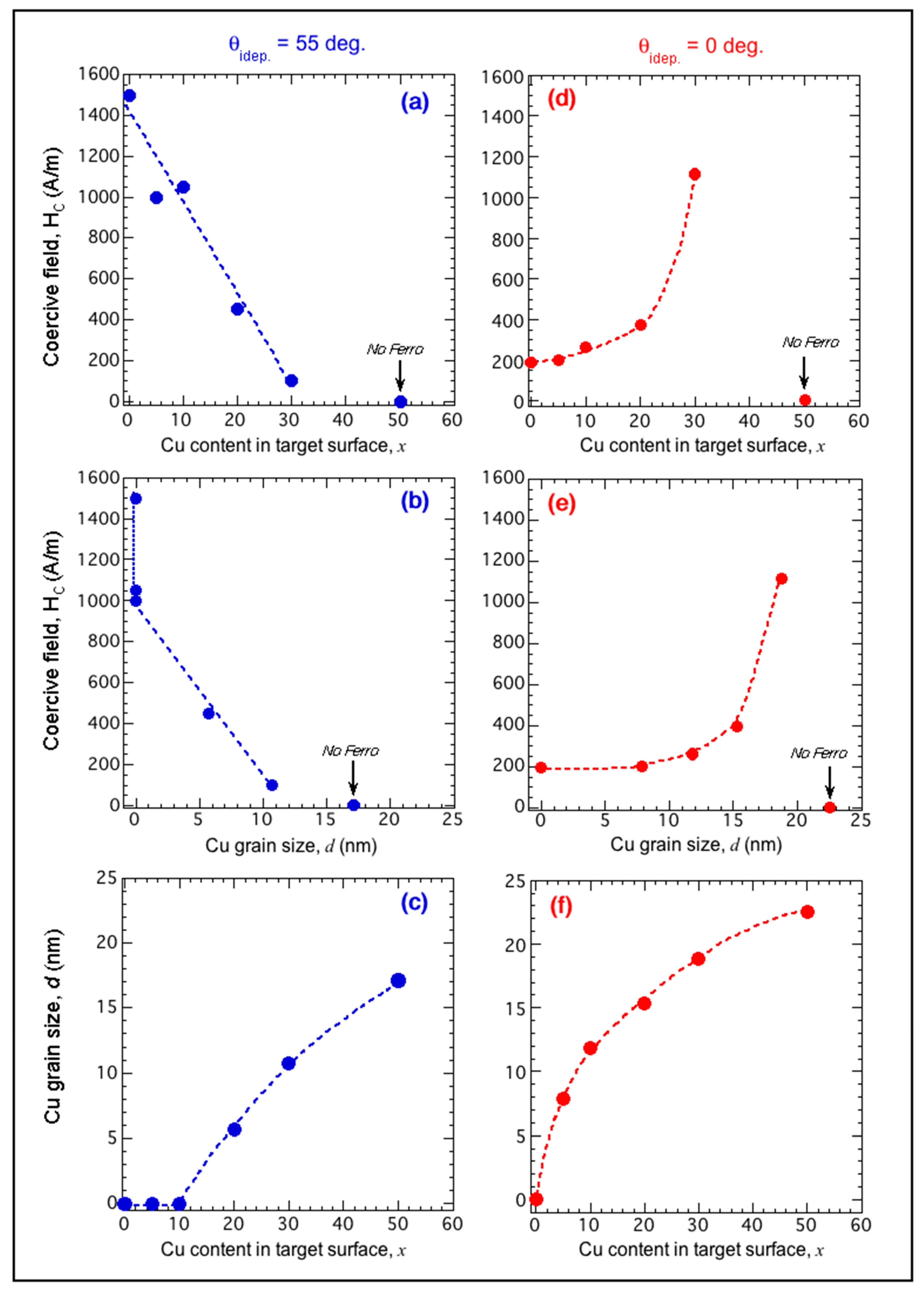 Magnetochemistry 08 00004 g015 550