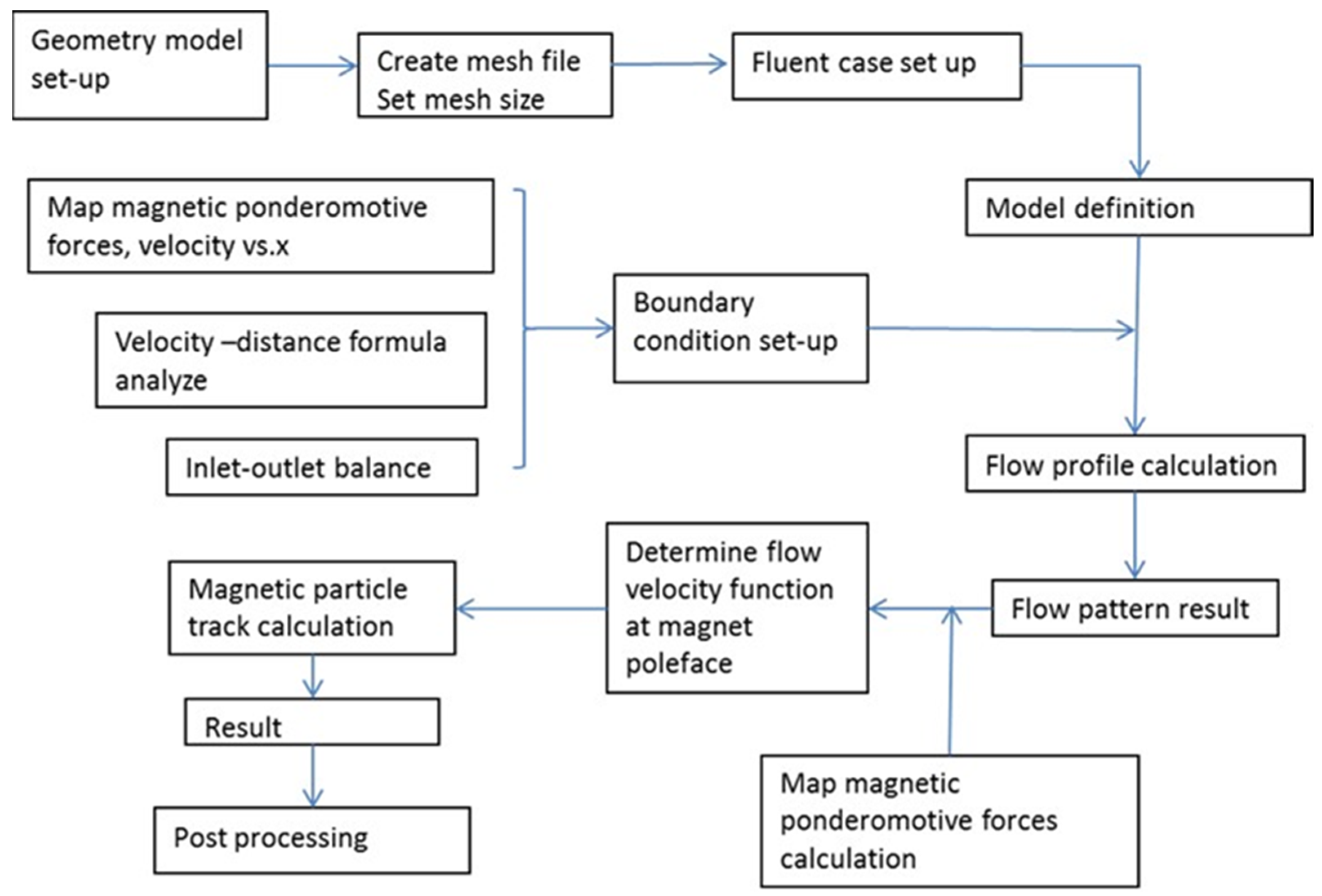 Magnetochemistry 08 00005 g003
