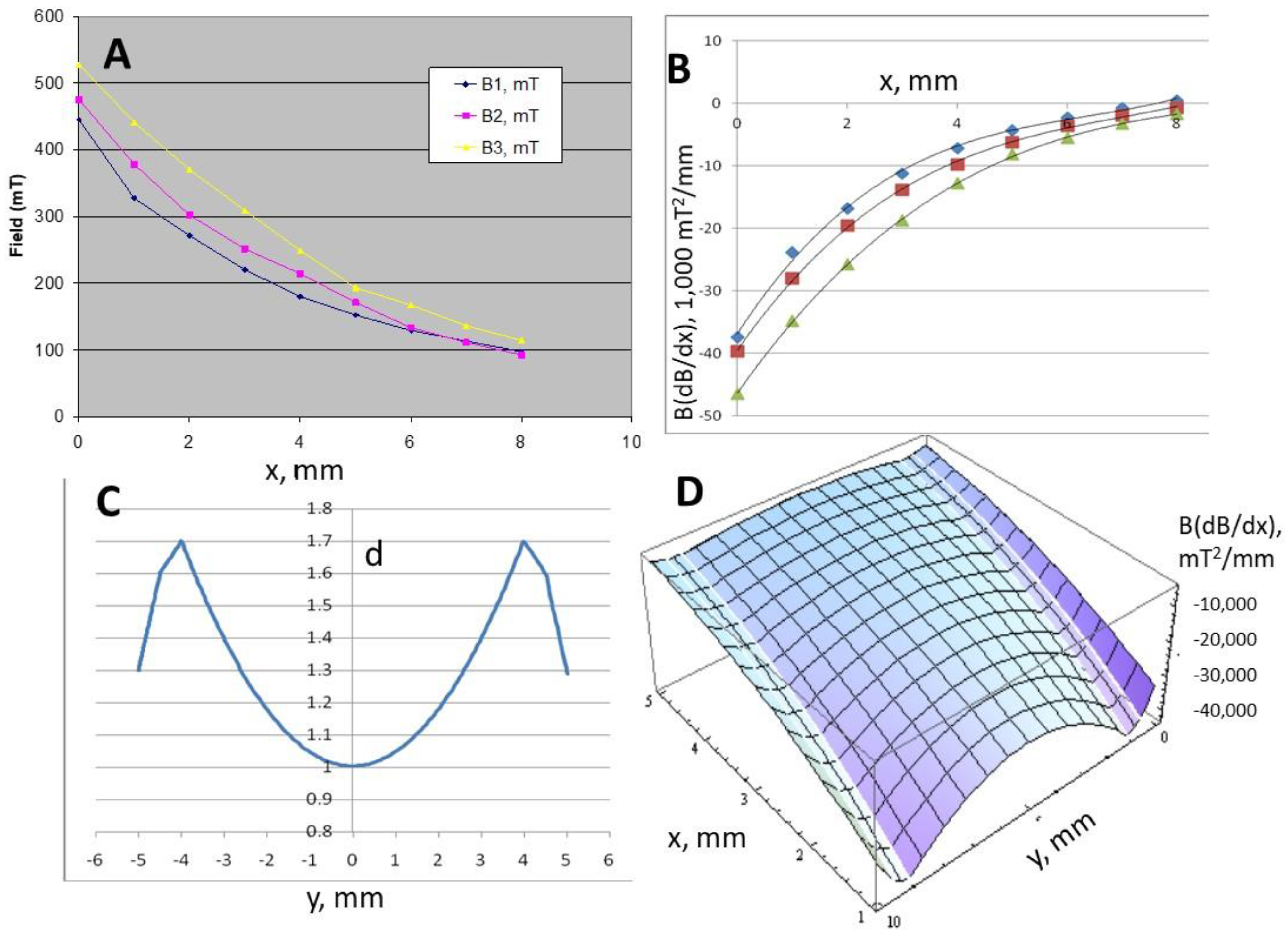 Magnetochemistry 08 00005 g005