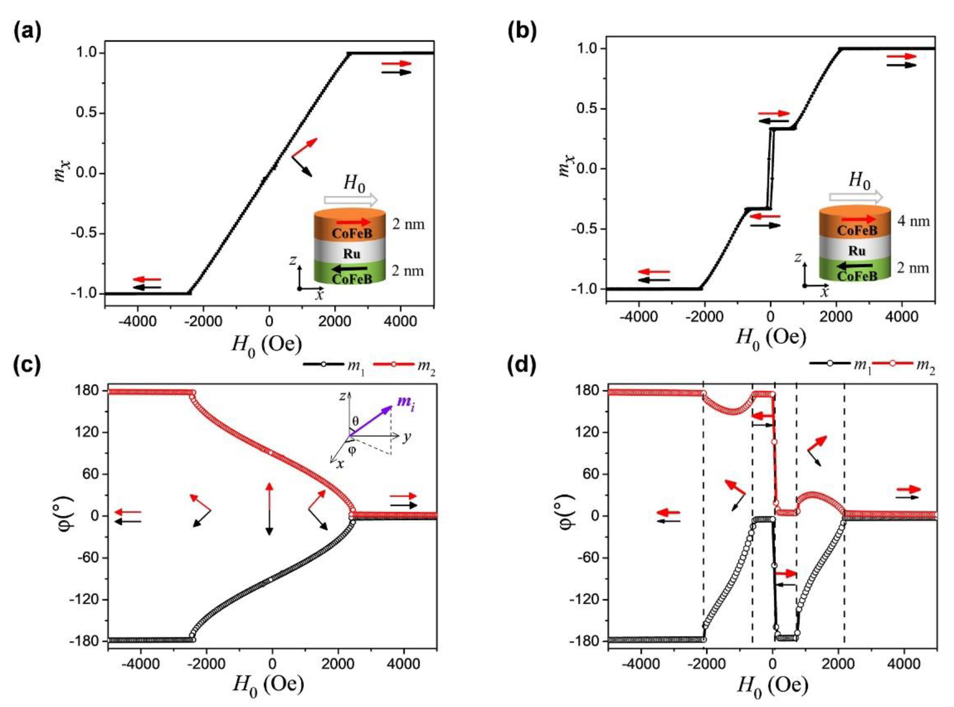 Magnetochemistry 08 00007 g001 550