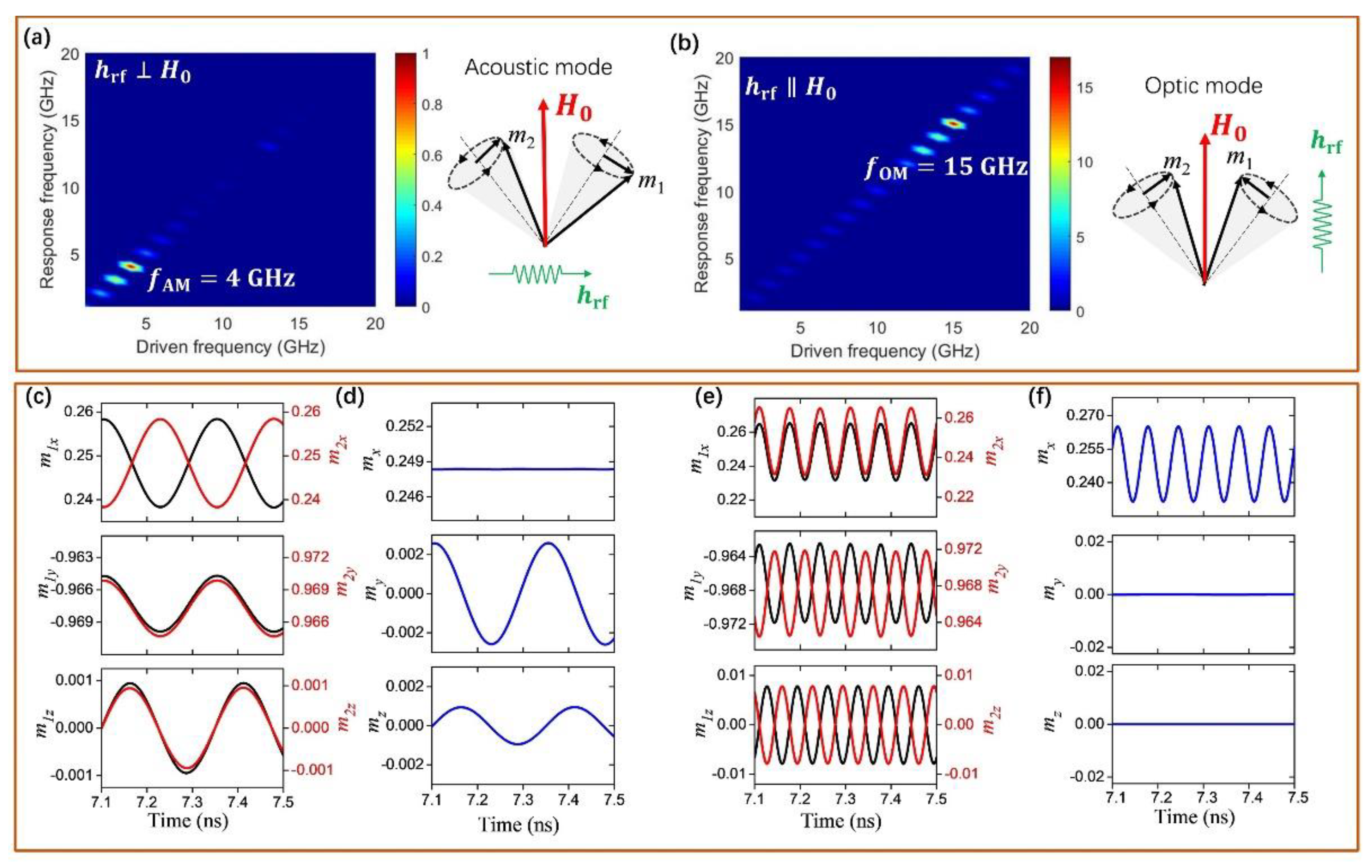 Magnetochemistry 08 00007 g002 550