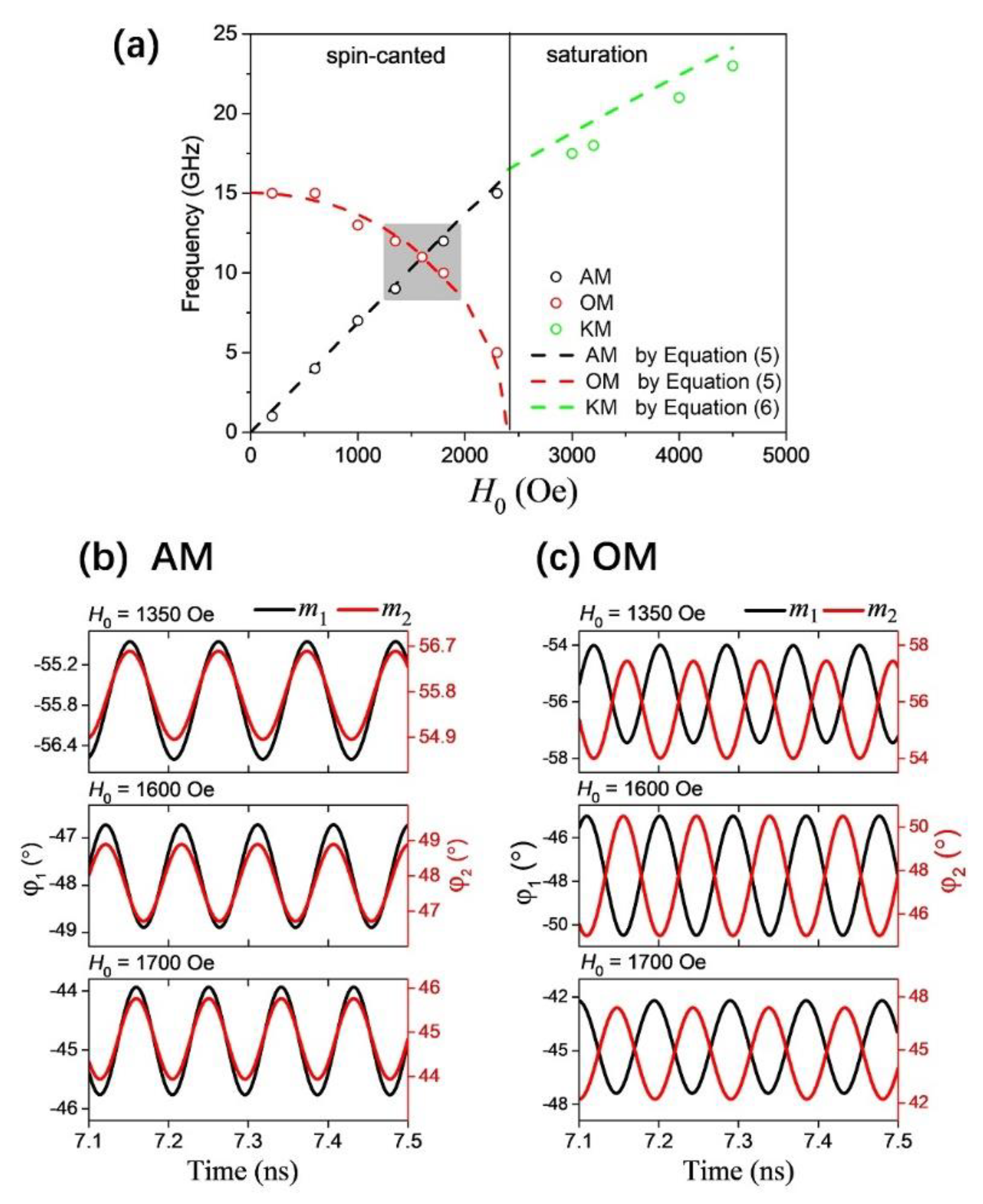 Magnetochemistry 08 00007 g003 550