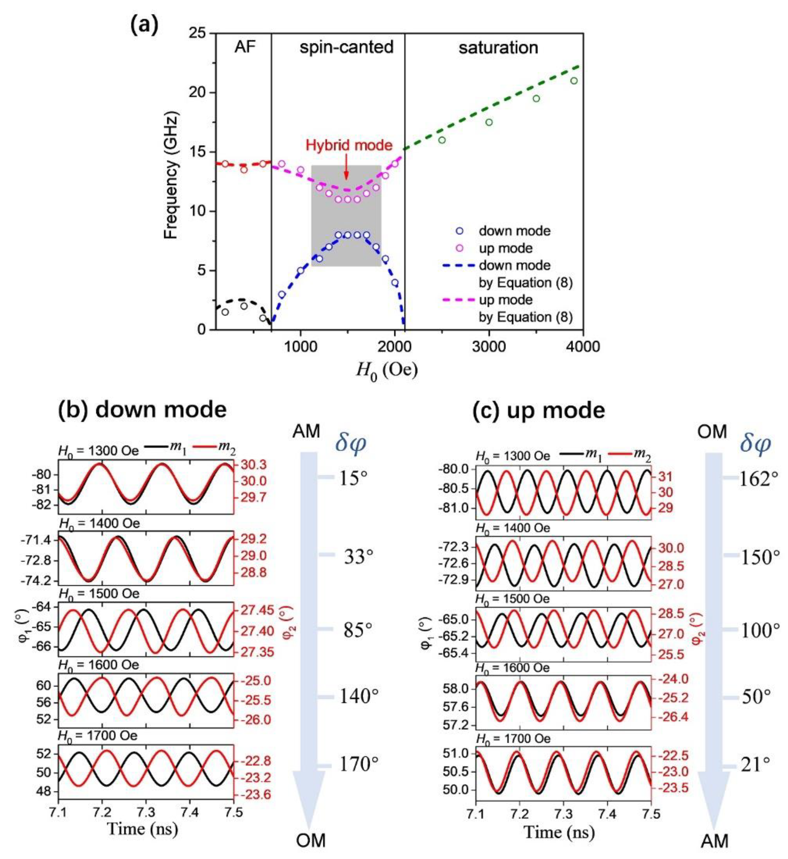 Magnetochemistry 08 00007 g004 550