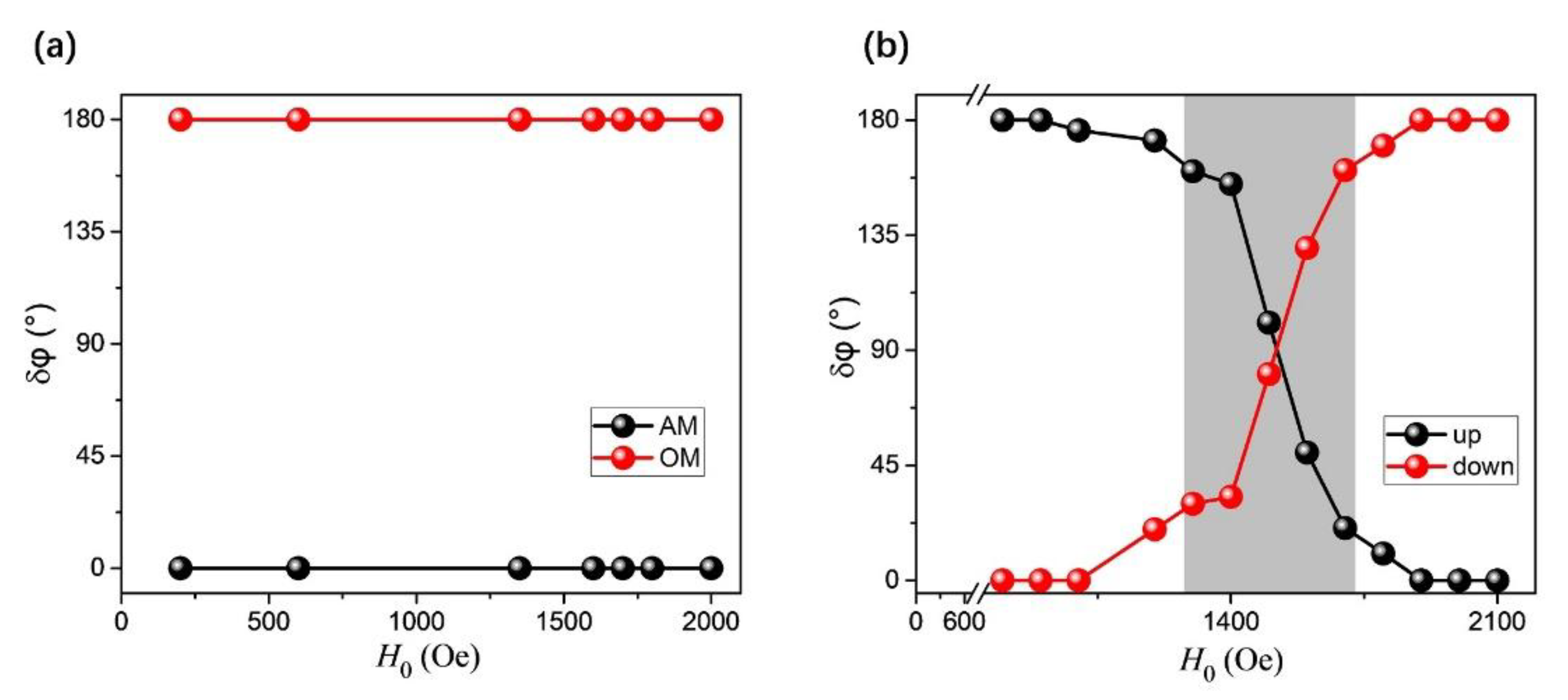 Magnetochemistry 08 00007 g005 550