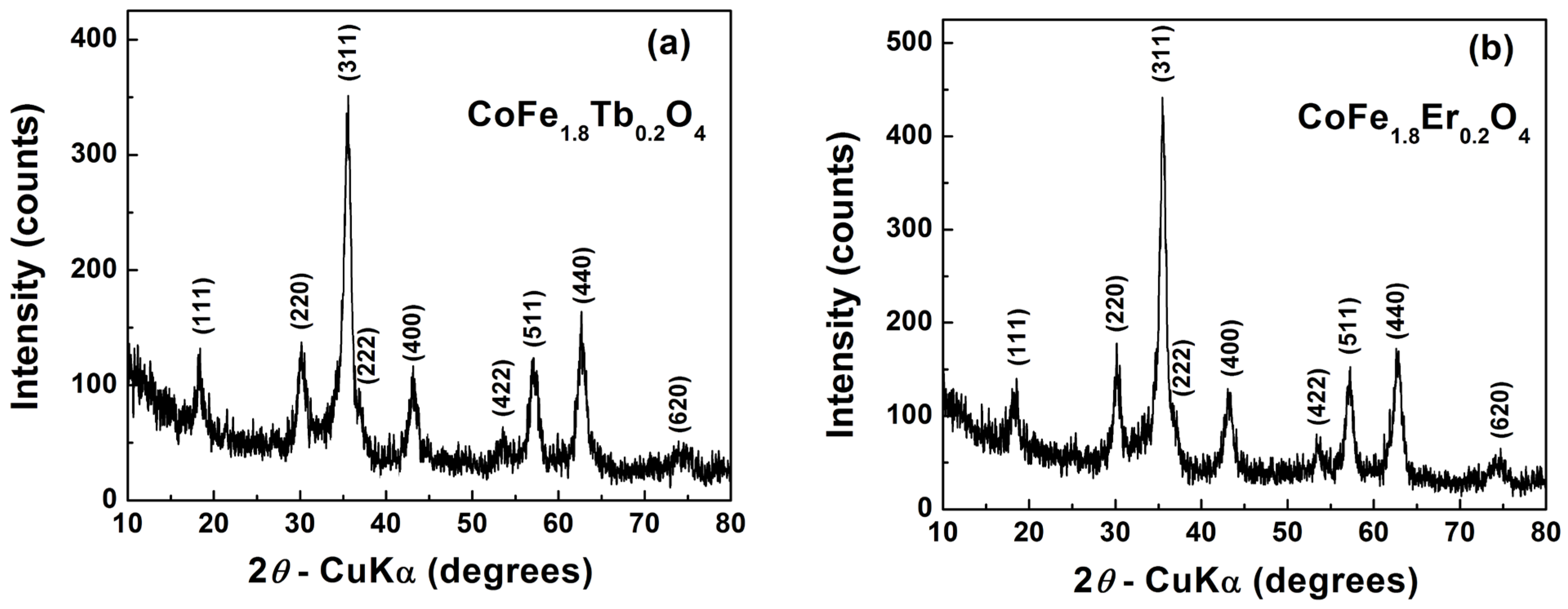 Magnetochemistry 08 00012 g001