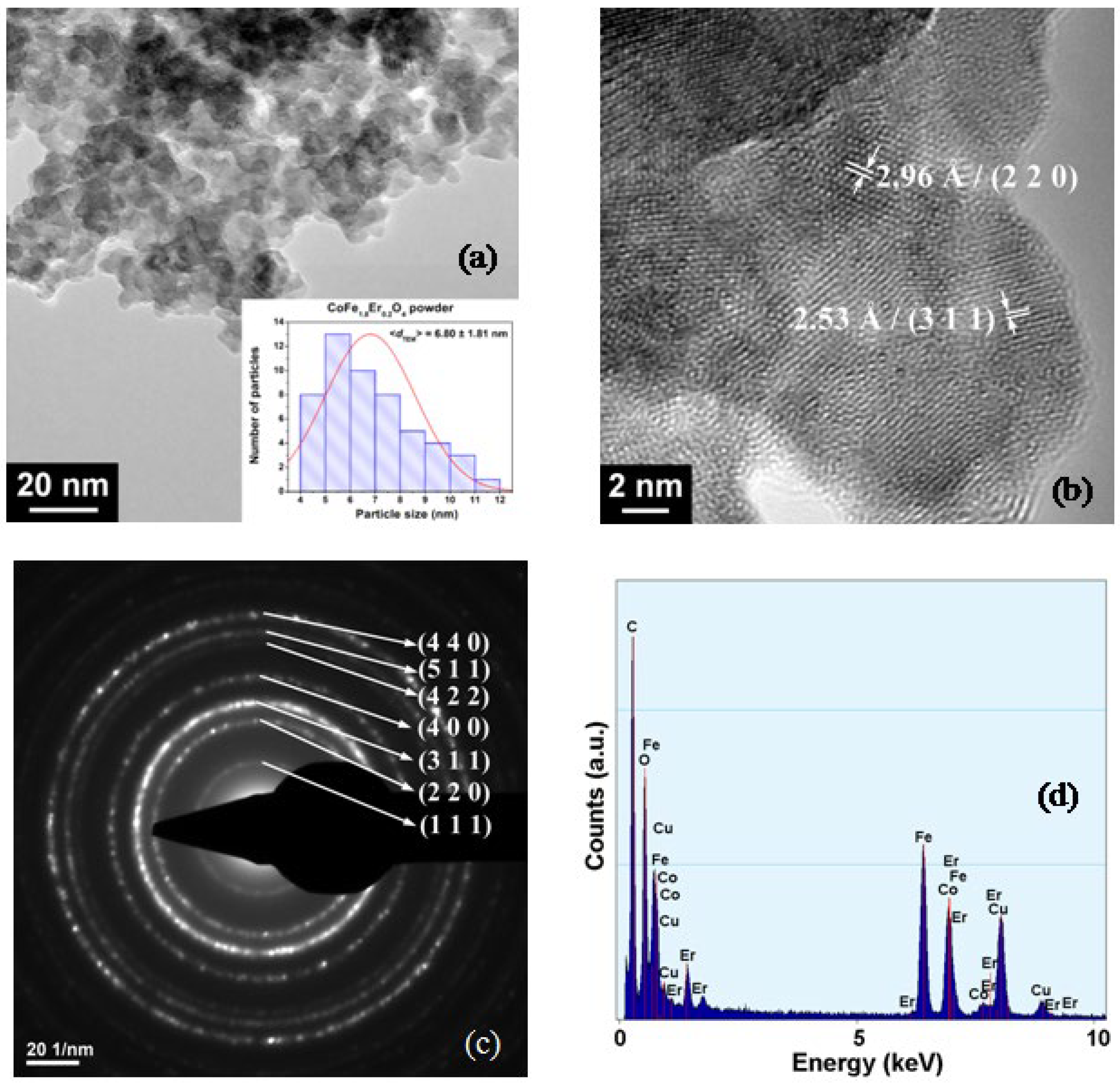 Magnetochemistry 08 00012 g004