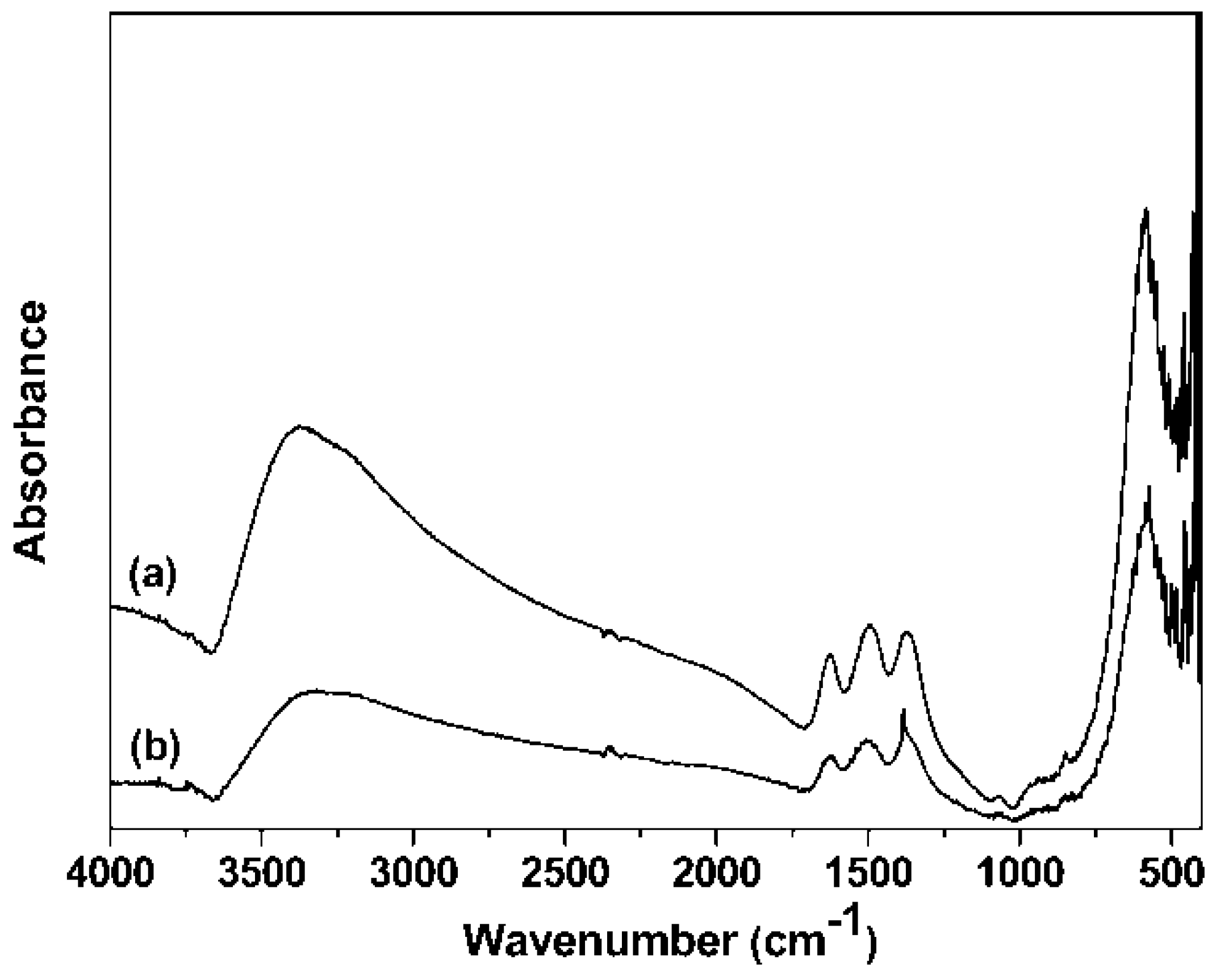 Magnetochemistry 08 00012 g005