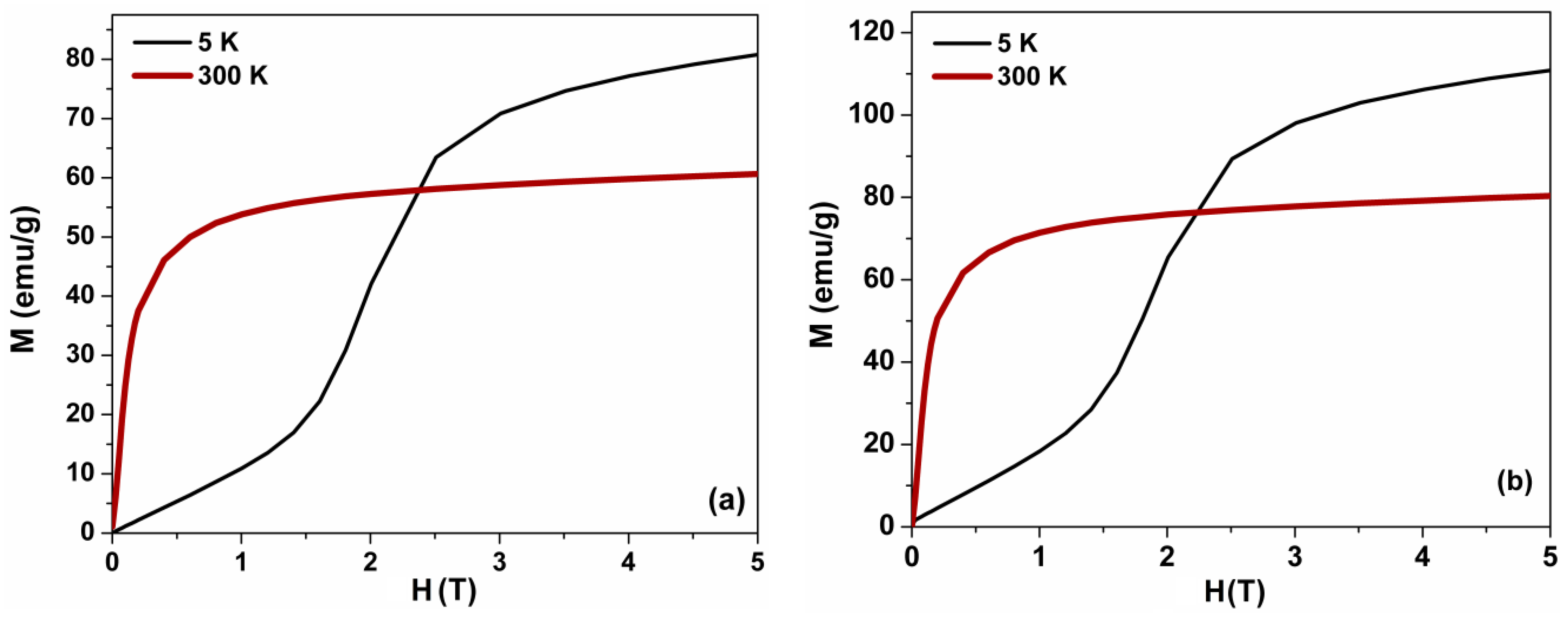 Magnetochemistry 08 00012 g007
