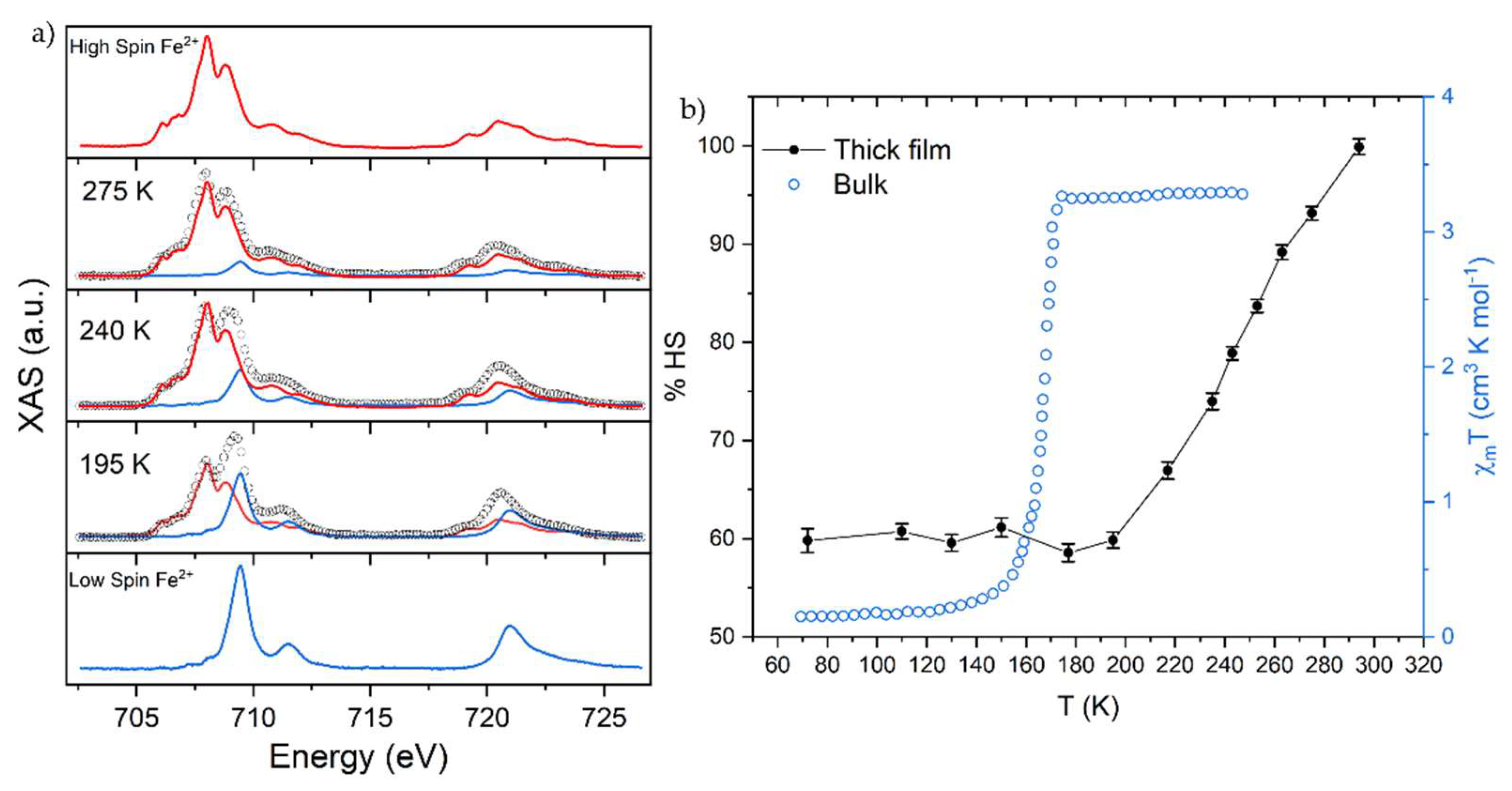 Magnetochemistry 08 00014 g002