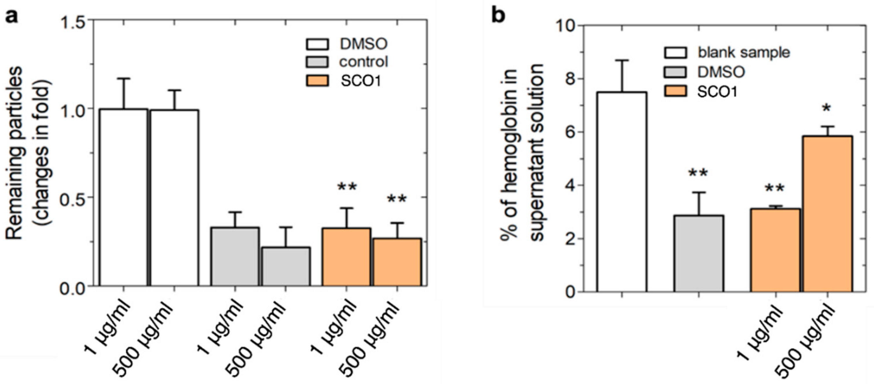 Magnetochemistry 08 00016 g007
