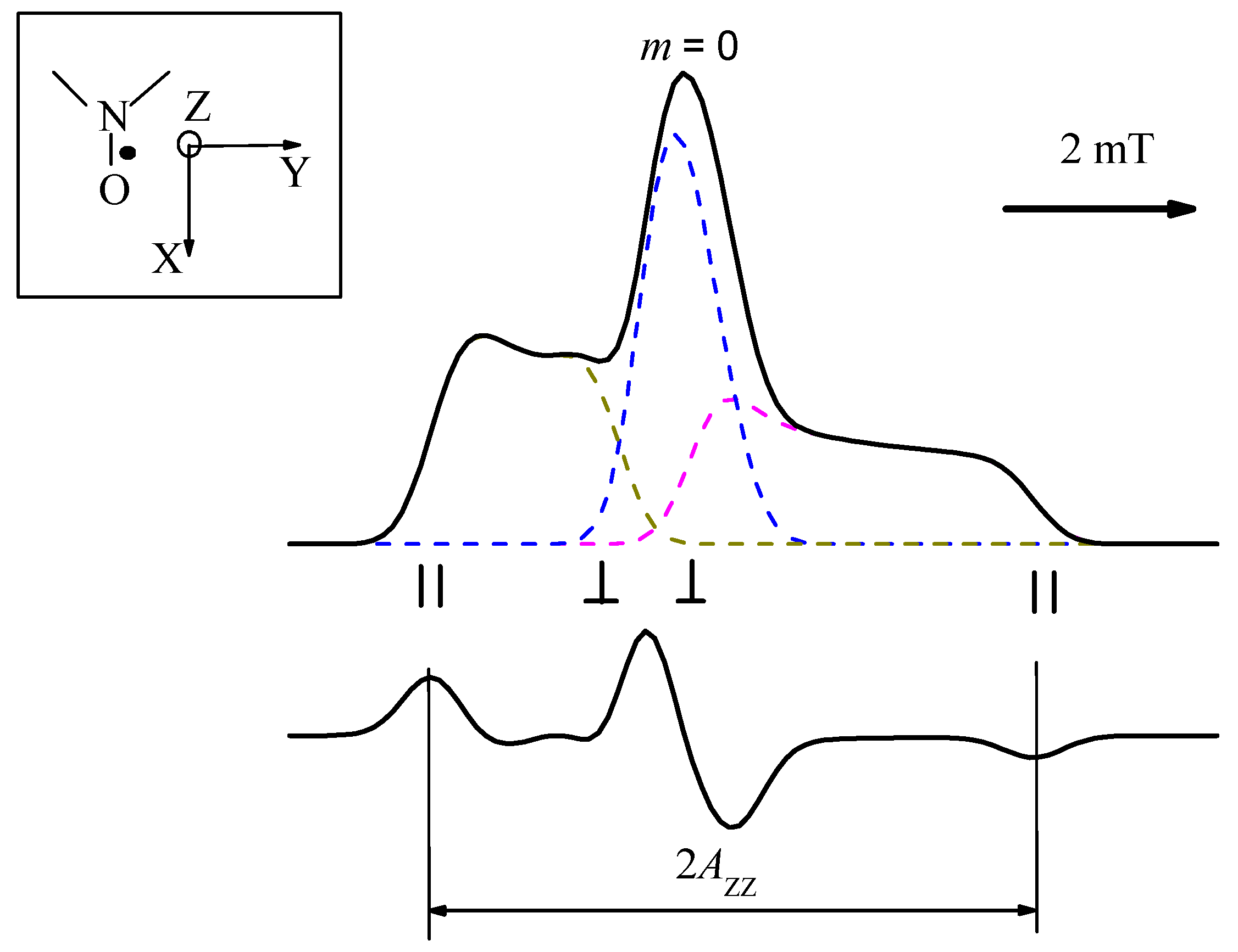 Magnetochemistry 08 00019 g002