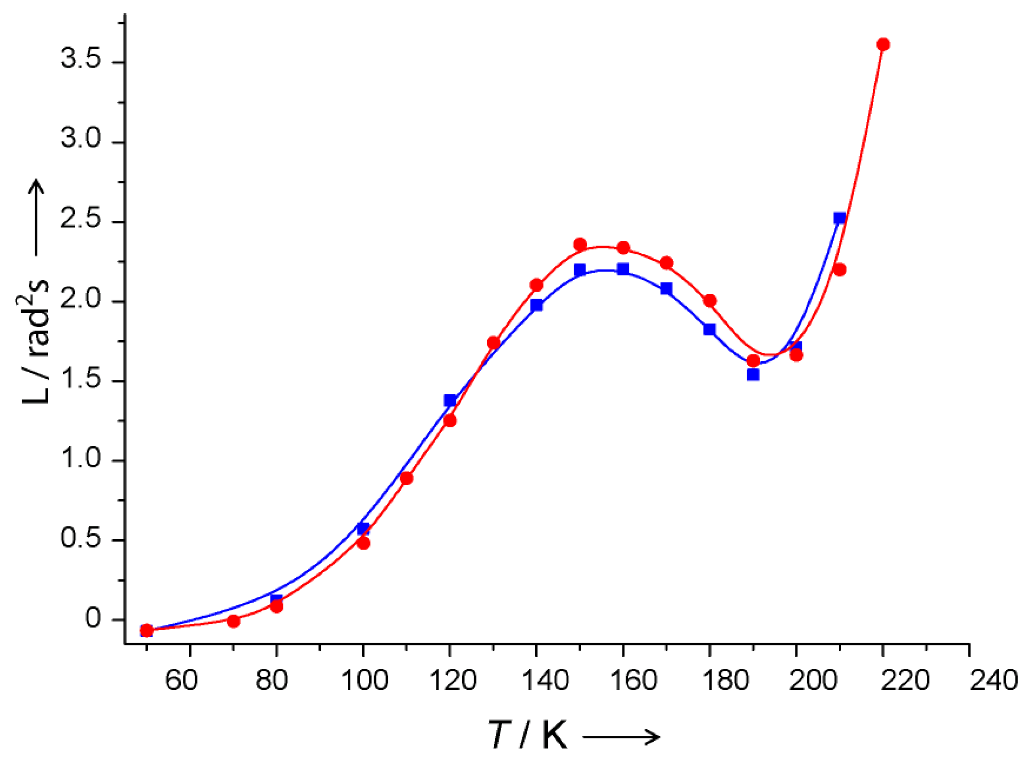 Magnetochemistry 08 00019 g014