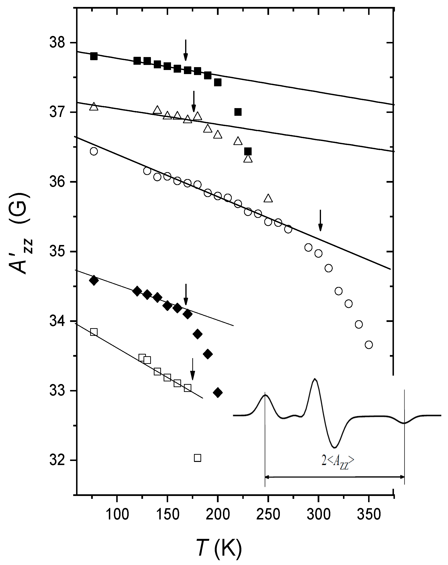 Magnetochemistry 08 00019 g017