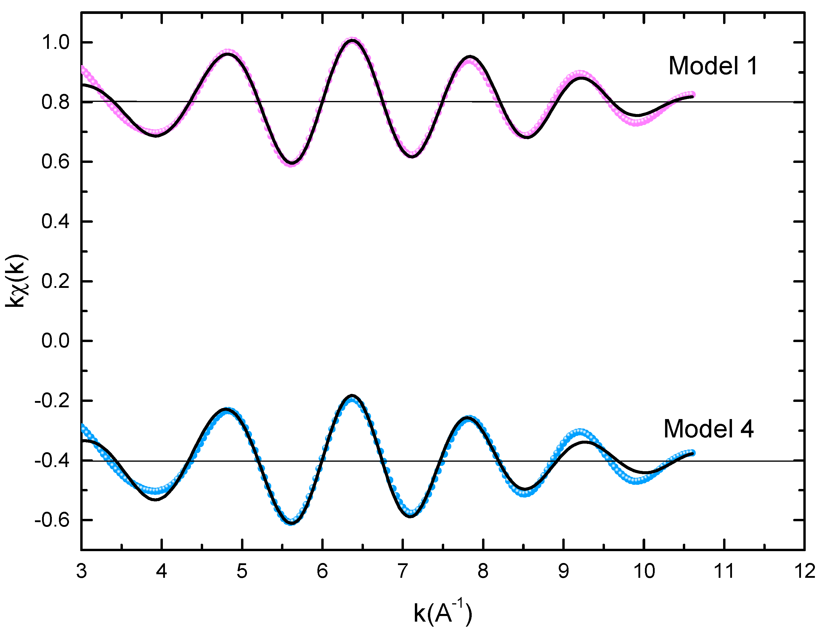 Magnetochemistry 08 00020 g003 550