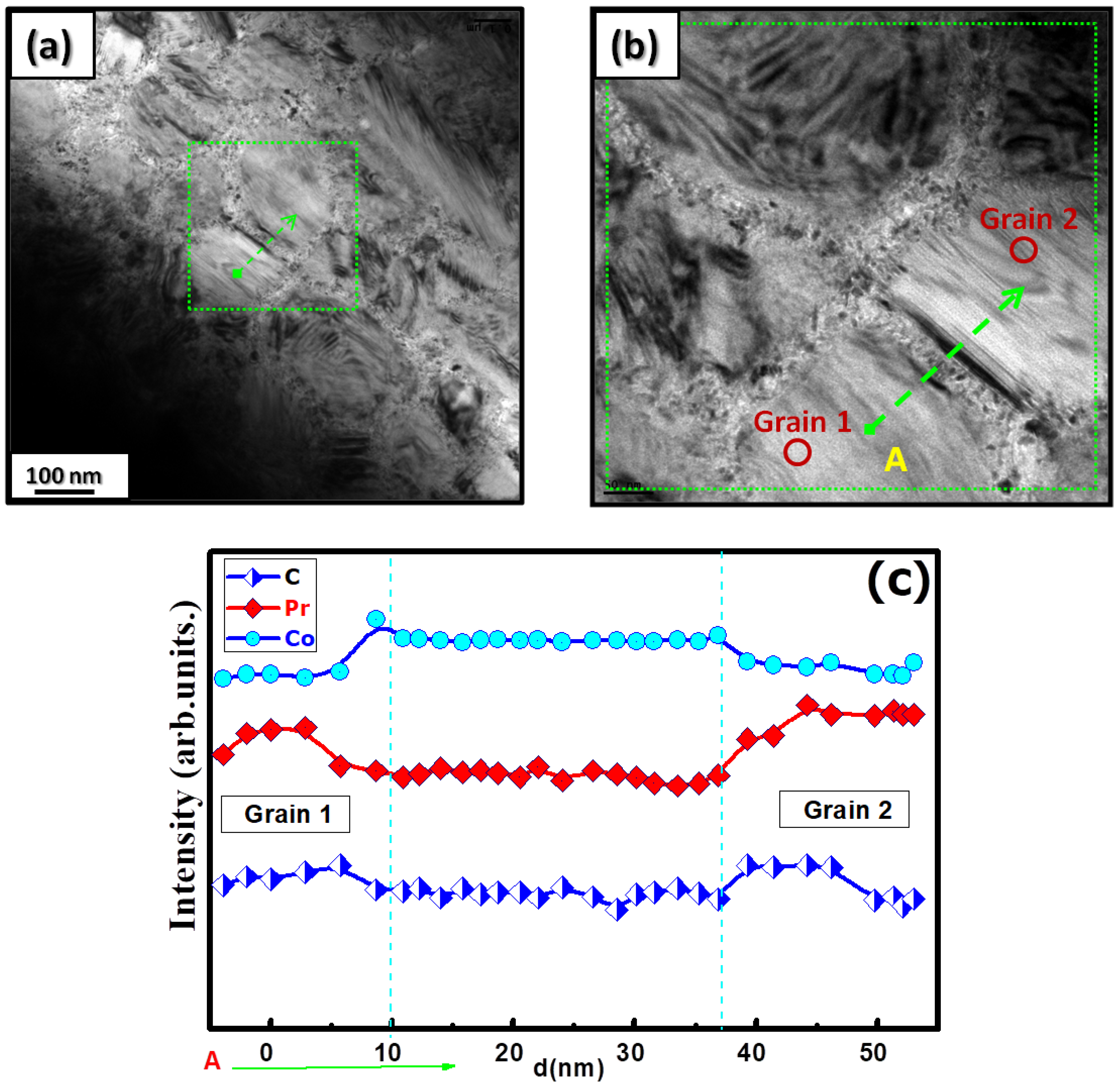 Magnetochemistry 08 00020 g005 550