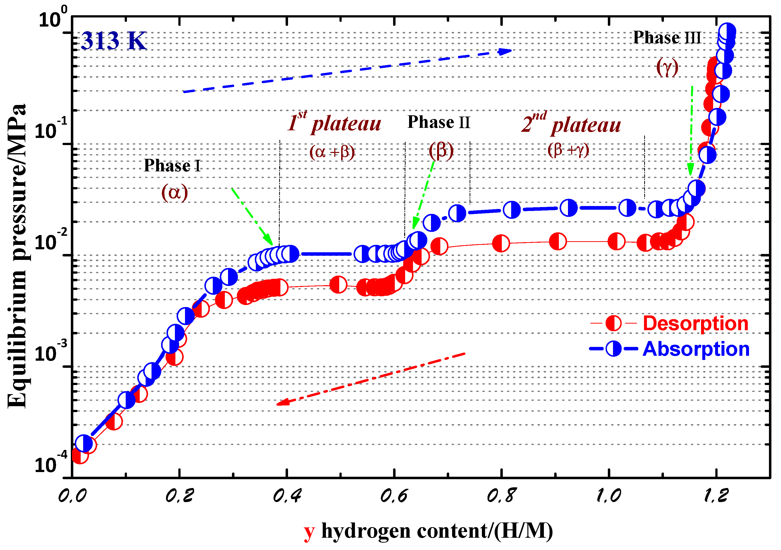 Magnetochemistry 08 00020 g006 550