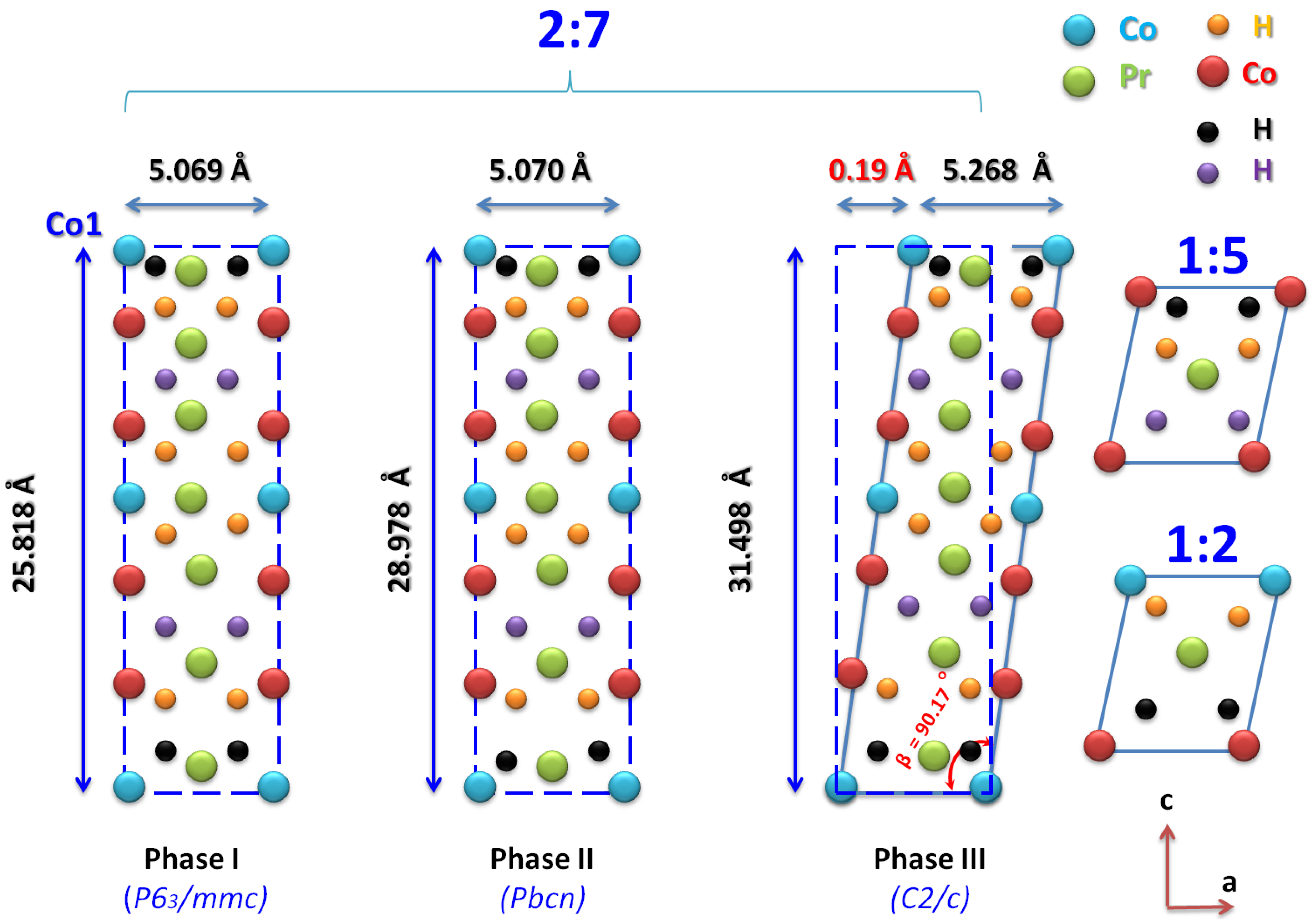 Magnetochemistry 08 00020 g007 550