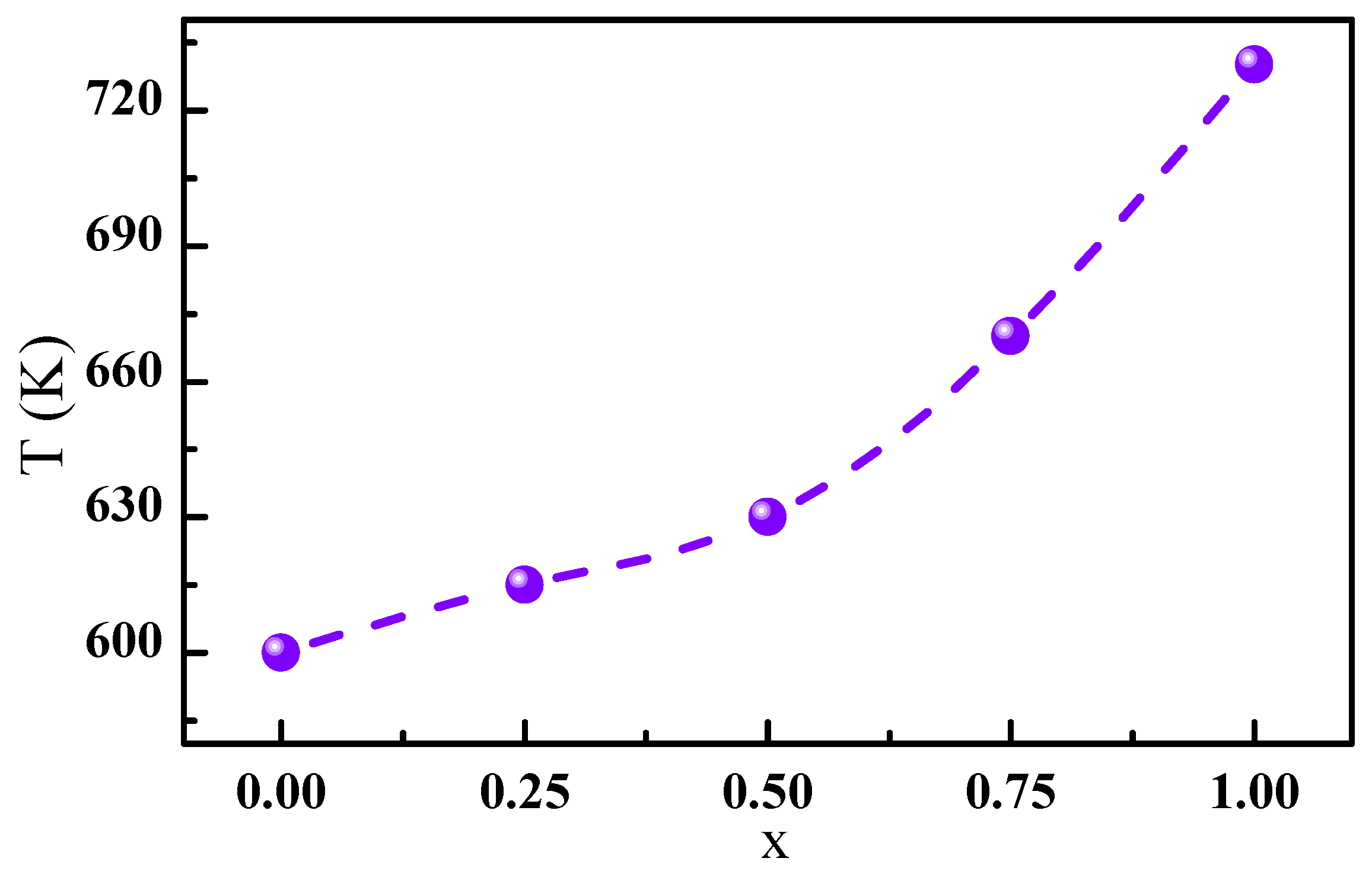 Magnetochemistry 08 00020 g008 550