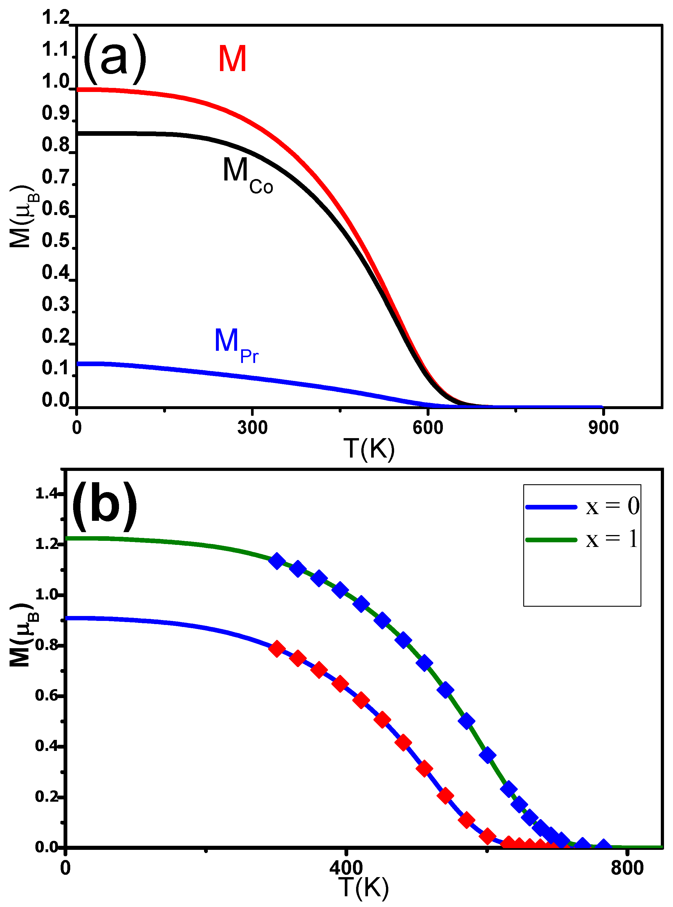 Magnetochemistry 08 00020 g009 550