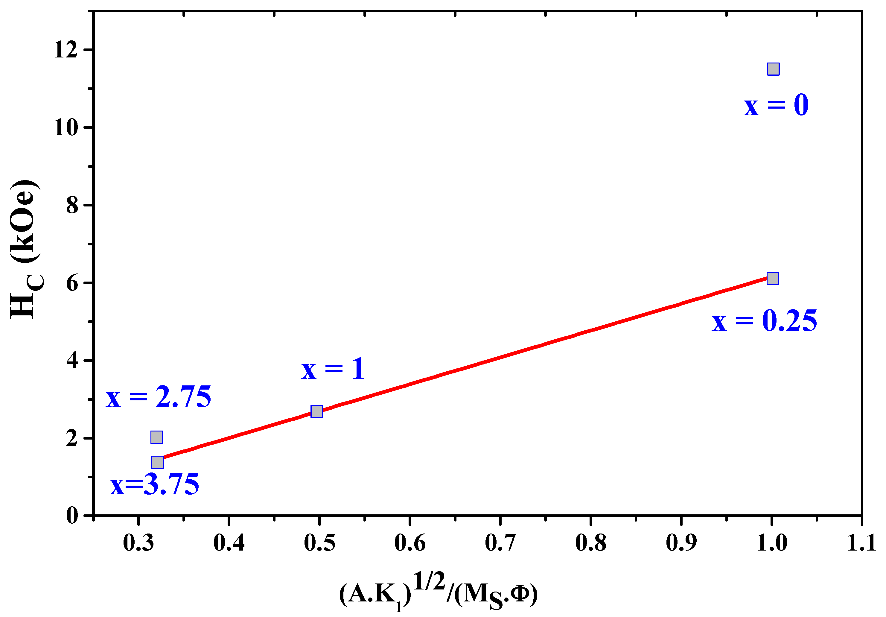 Magnetochemistry 08 00020 g011 550
