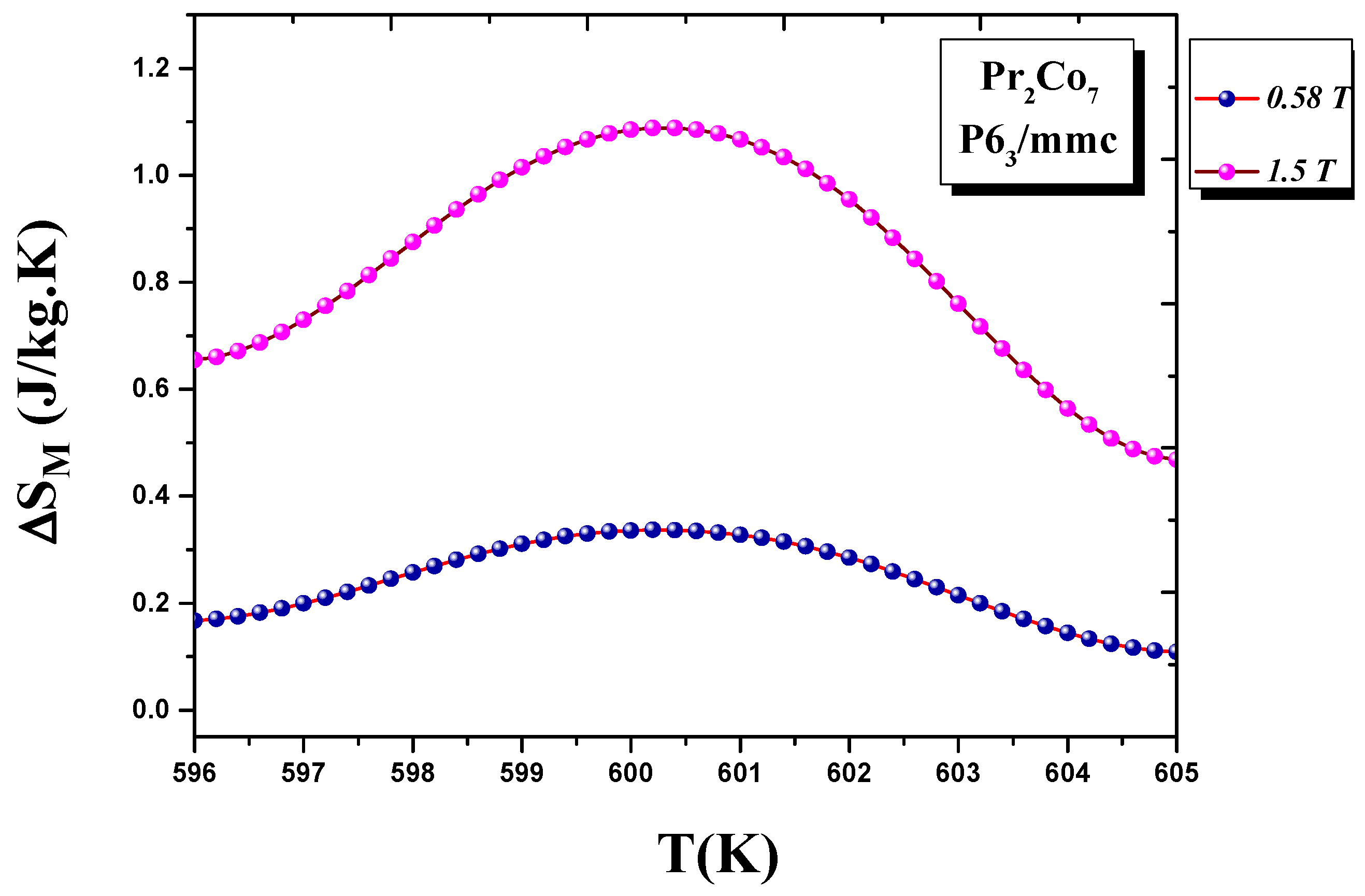 Magnetochemistry 08 00020 g012 550