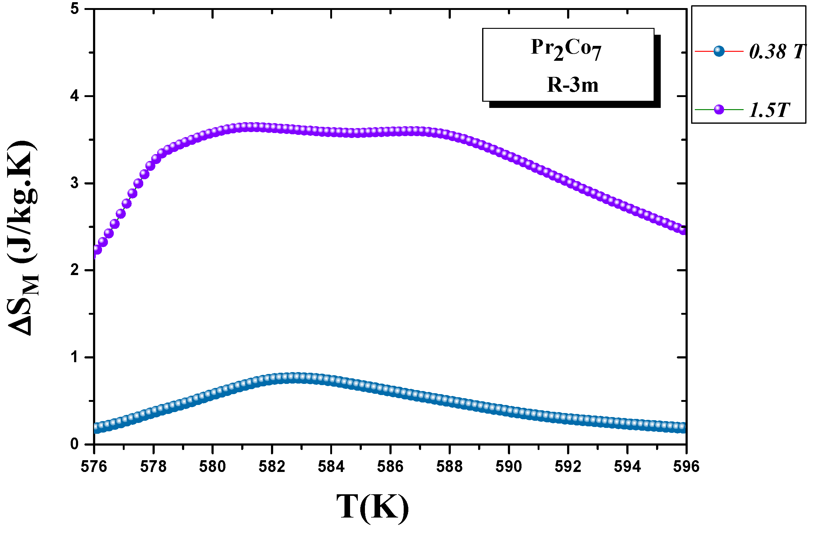 Magnetochemistry 08 00020 g013 550