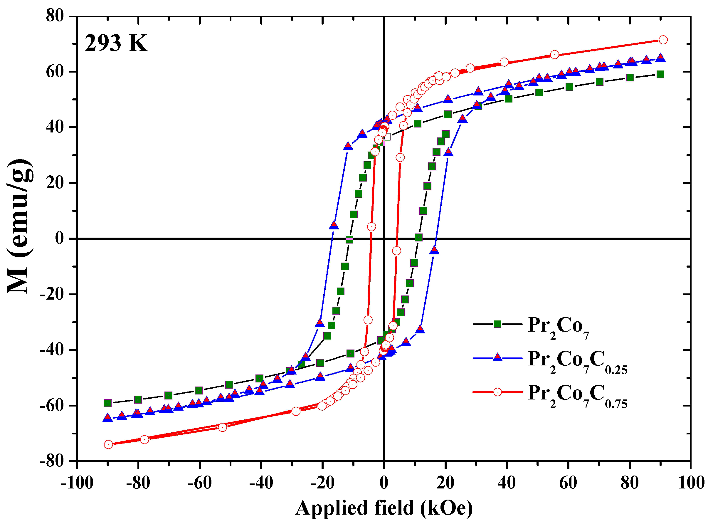 Magnetochemistry 08 00020 g014 550