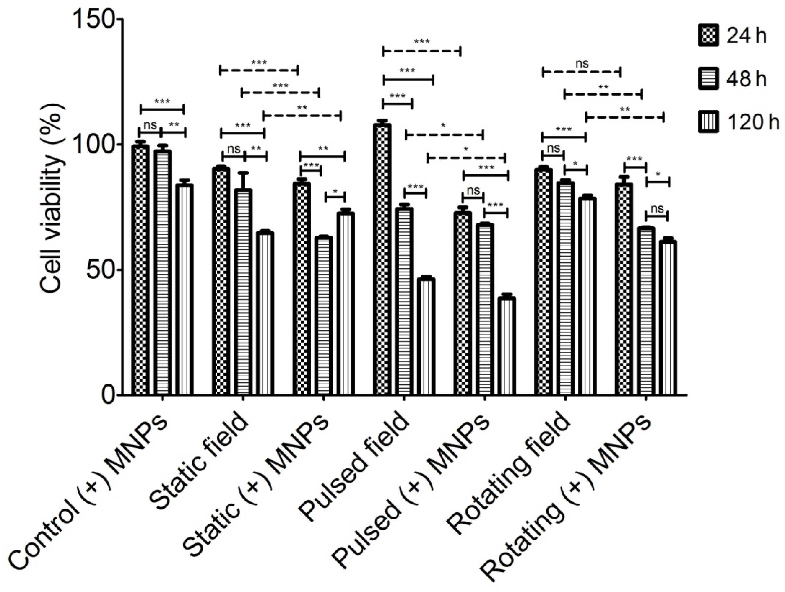 Magnetochemistry 08 00021 g003