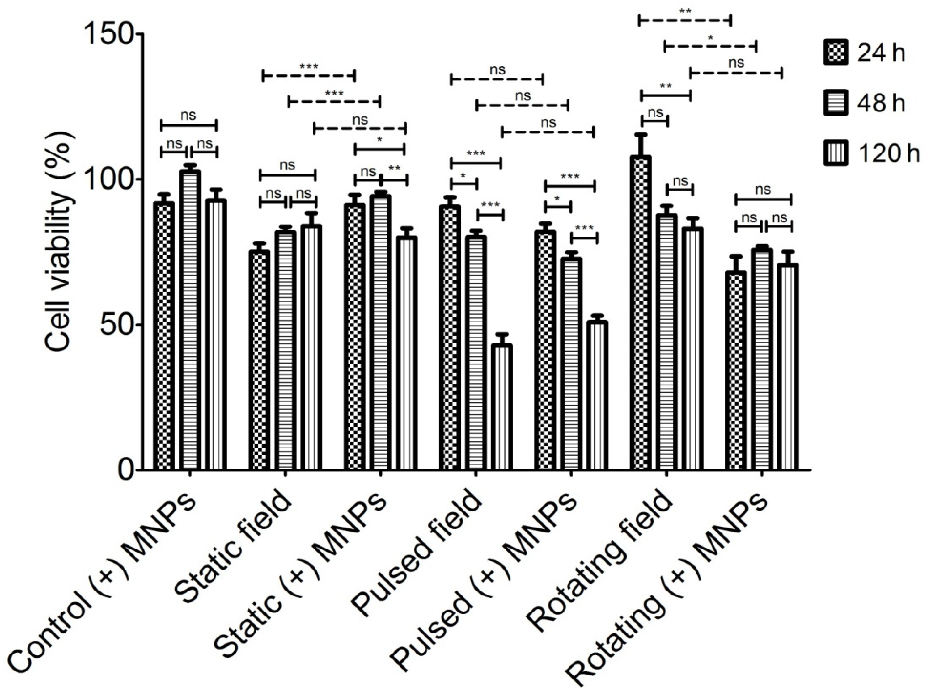Magnetochemistry 08 00021 g004